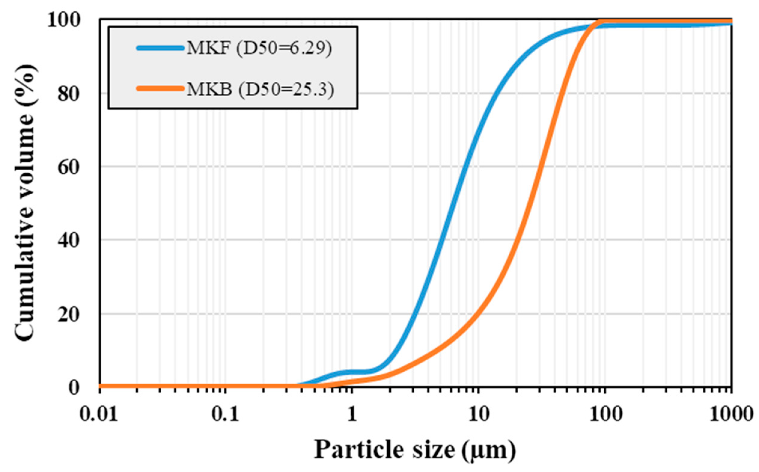 Preprints 90006 g004
