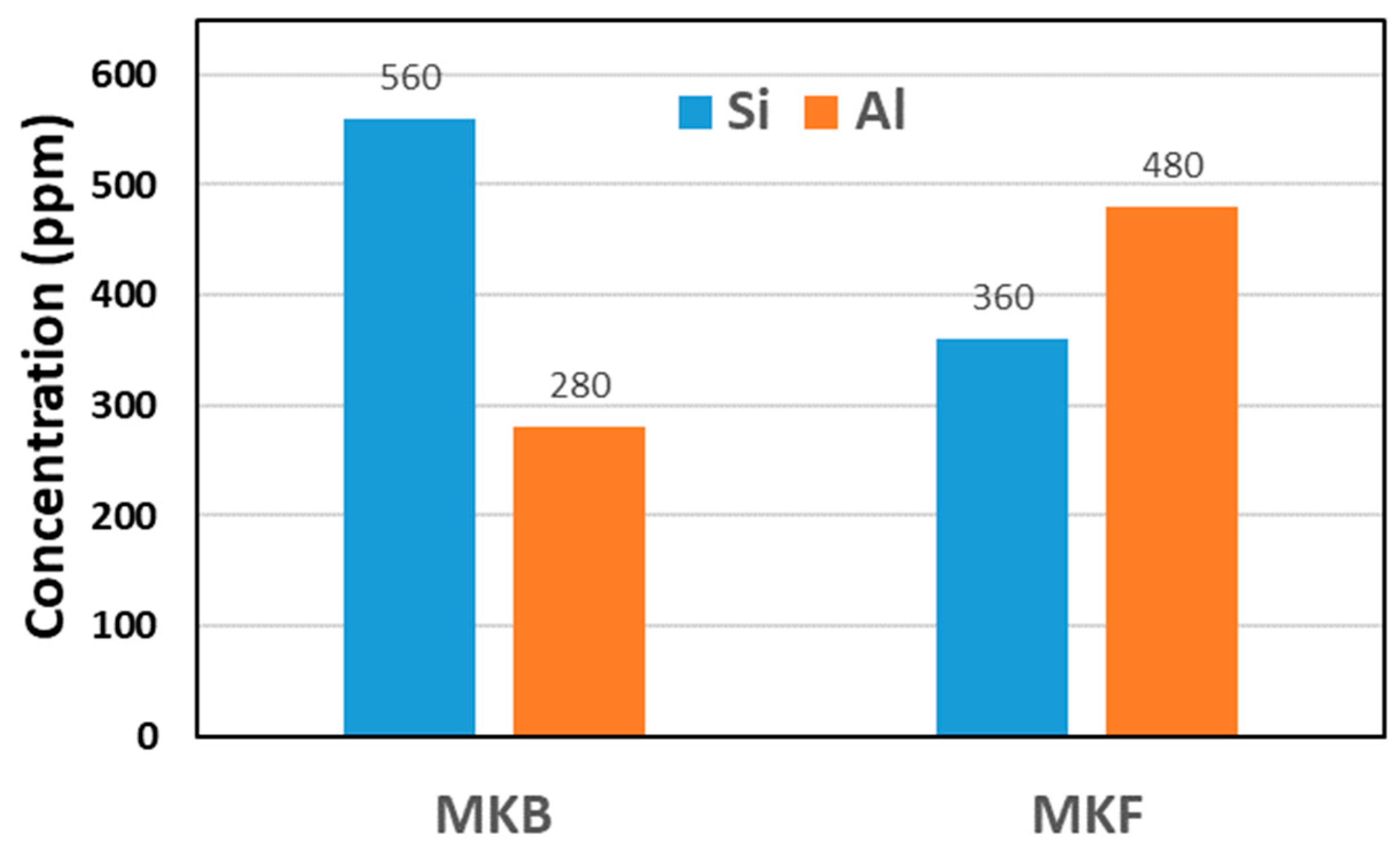 Preprints 90006 g005