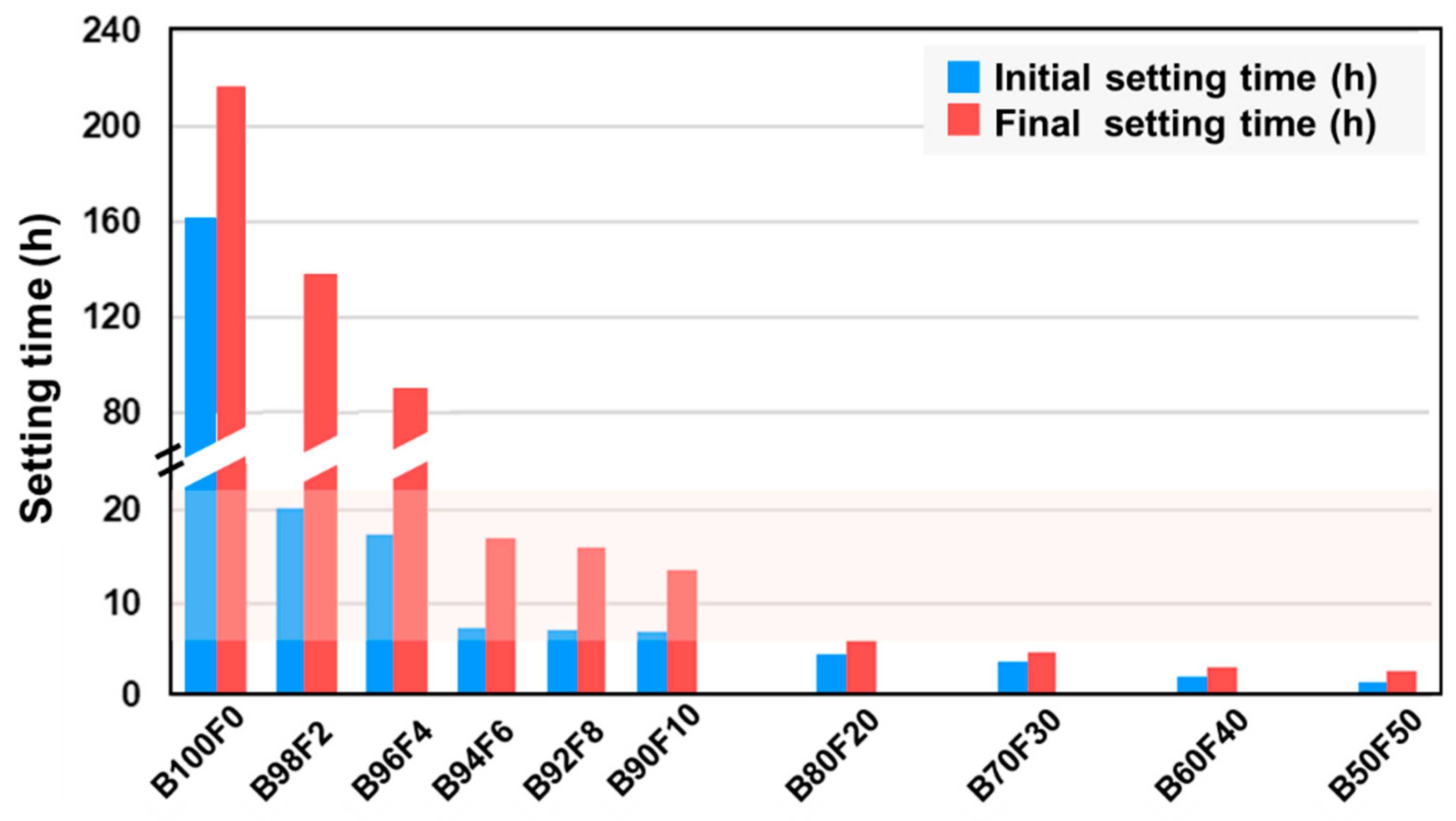 Preprints 90006 g006