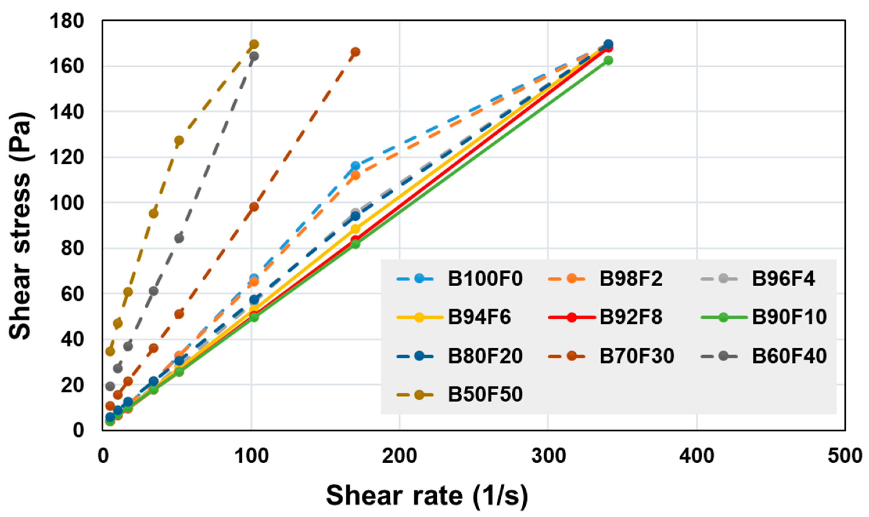 Preprints 90006 g007