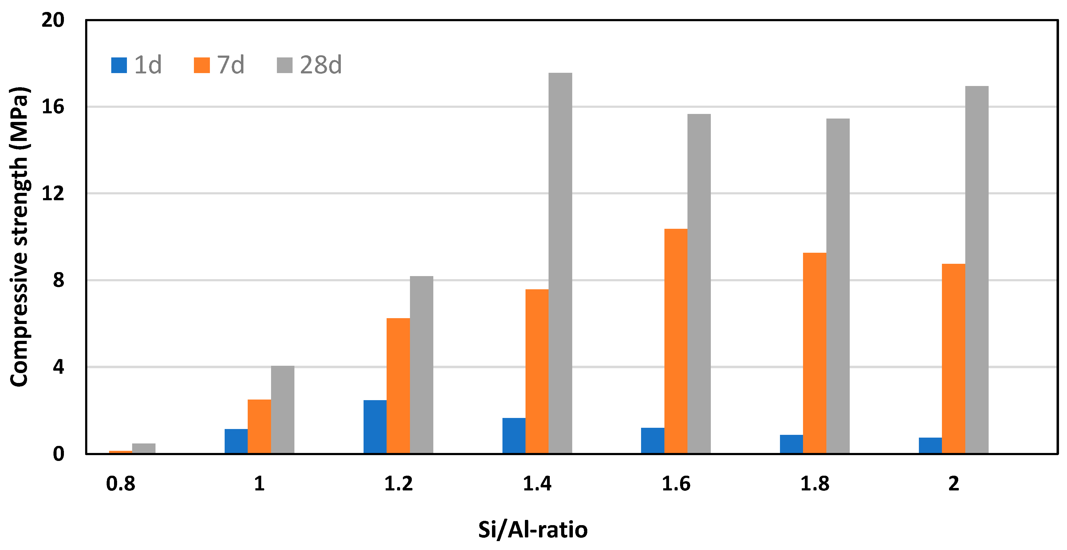 Preprints 90006 g008