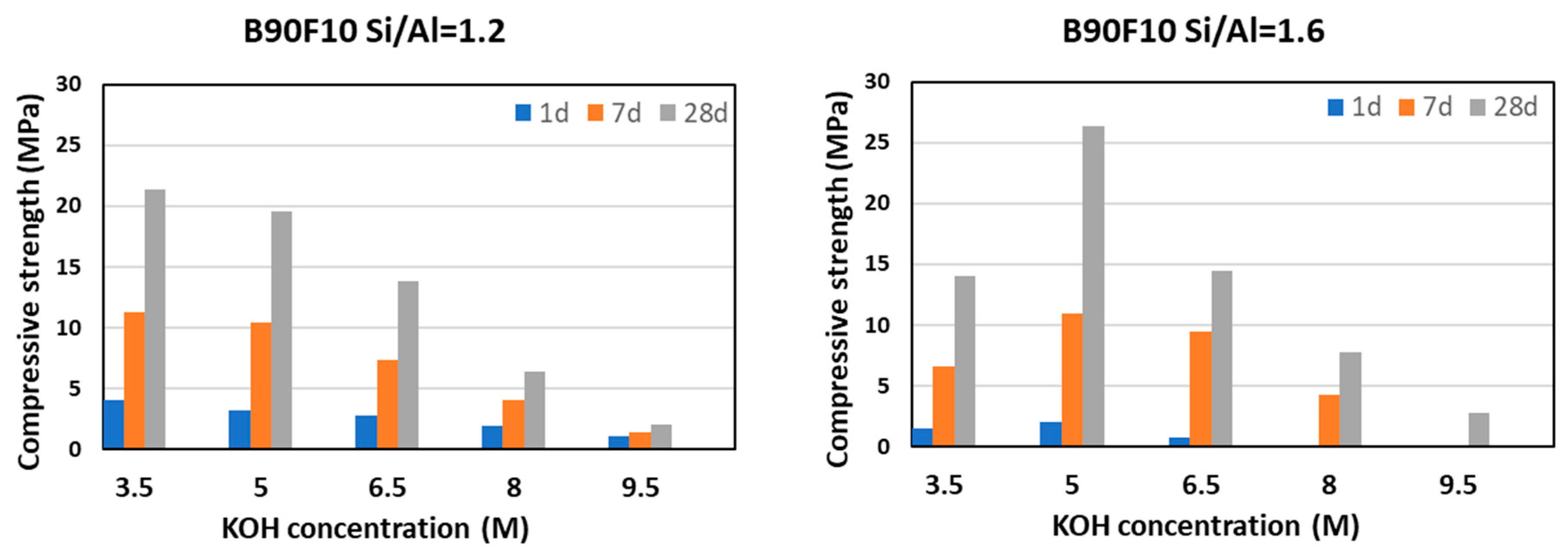 Preprints 90006 g009