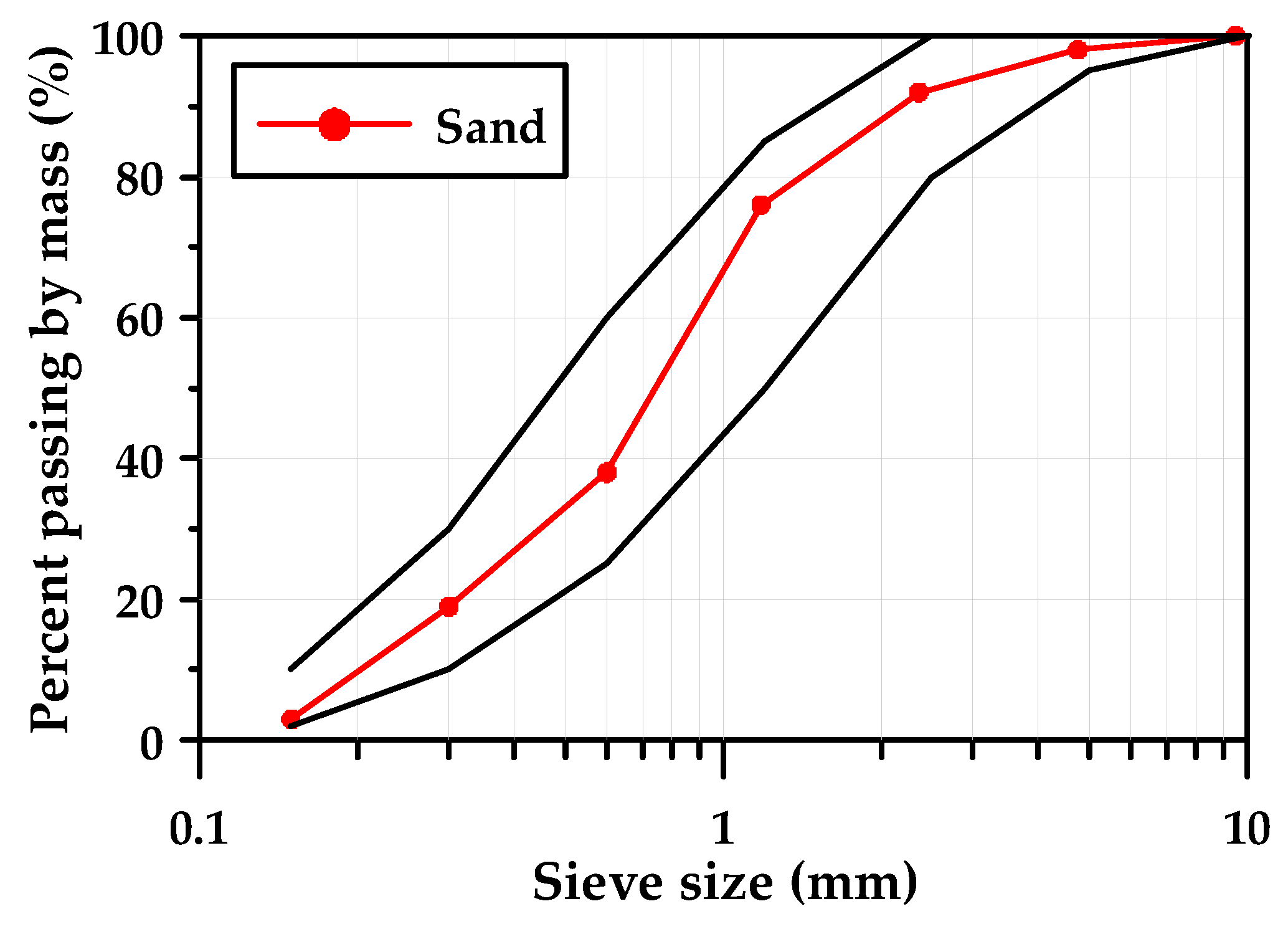 Preprints 105029 g001