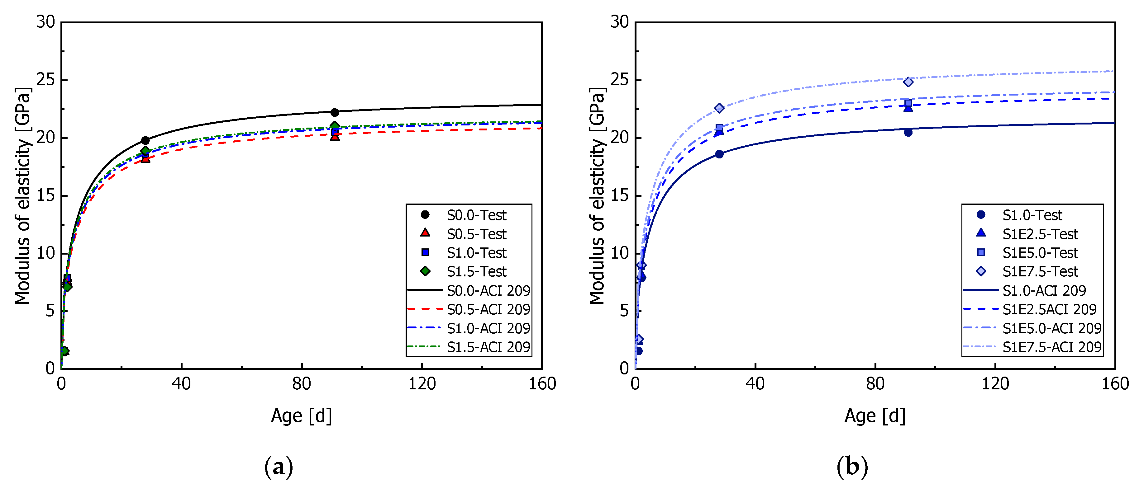 Preprints 105029 g005