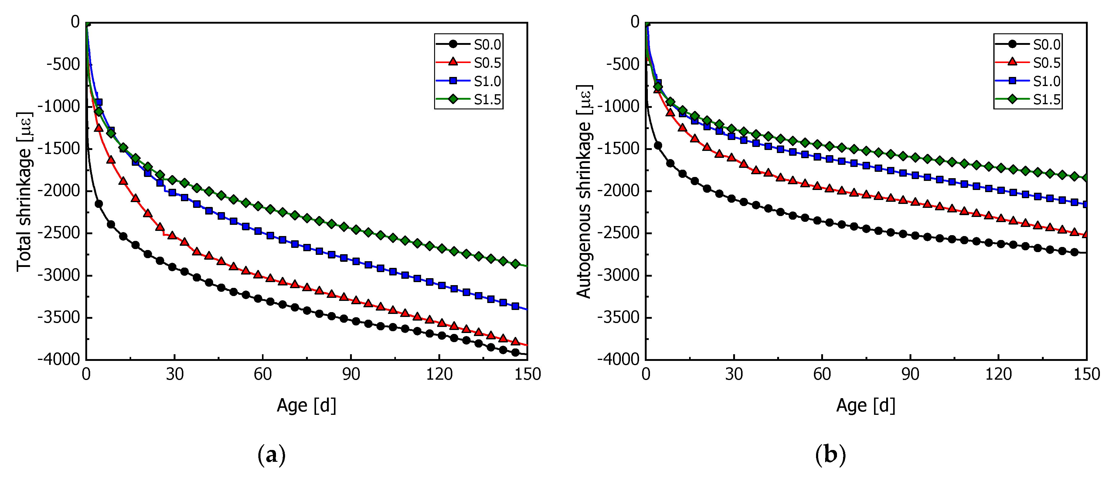 Preprints 105029 g006a