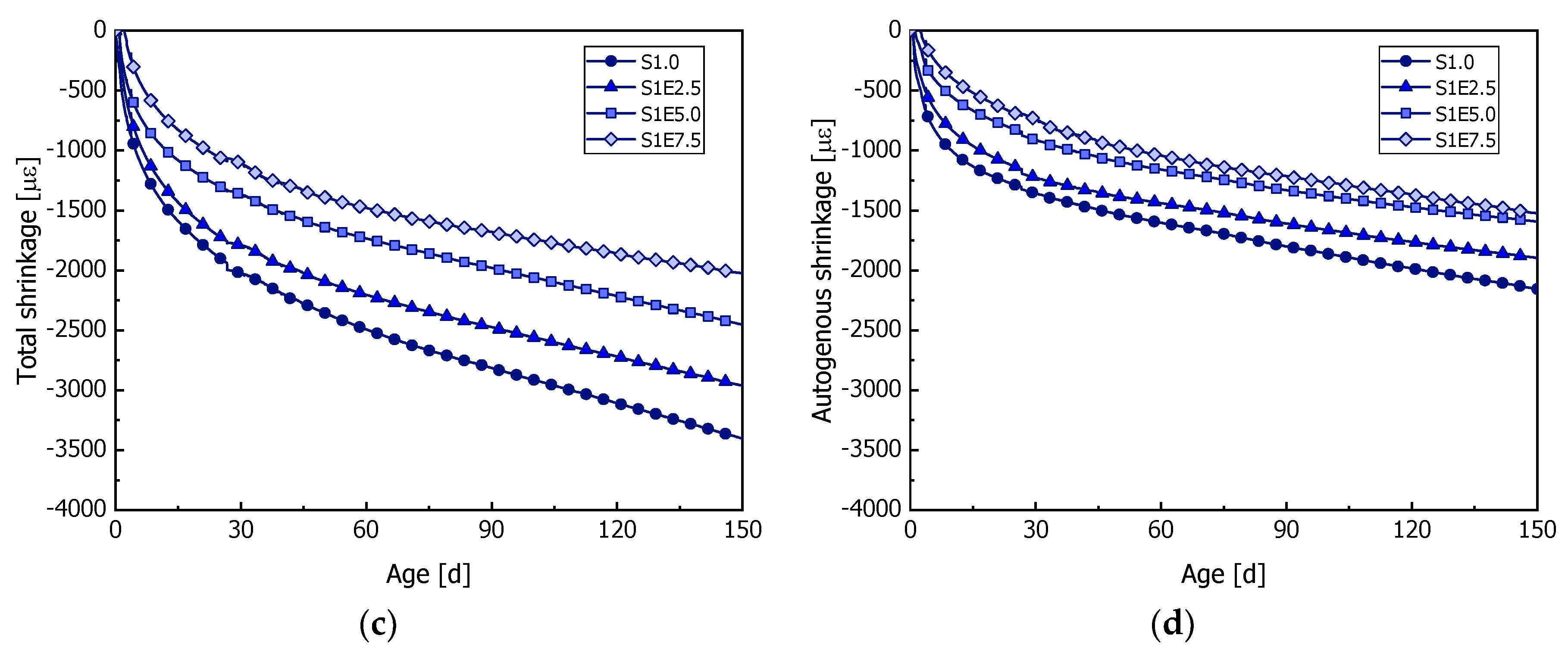 Preprints 105029 g006b