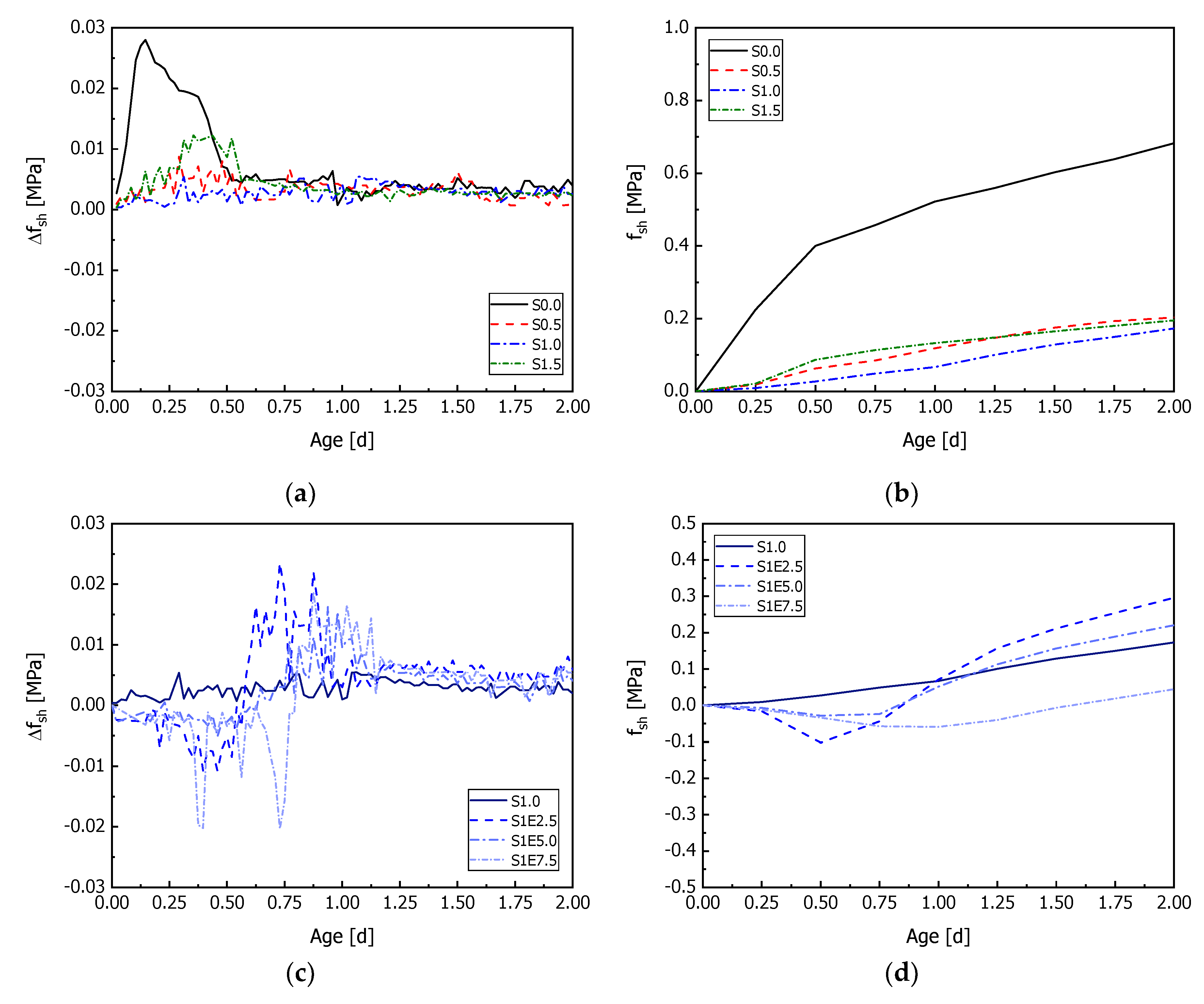Preprints 105029 g007