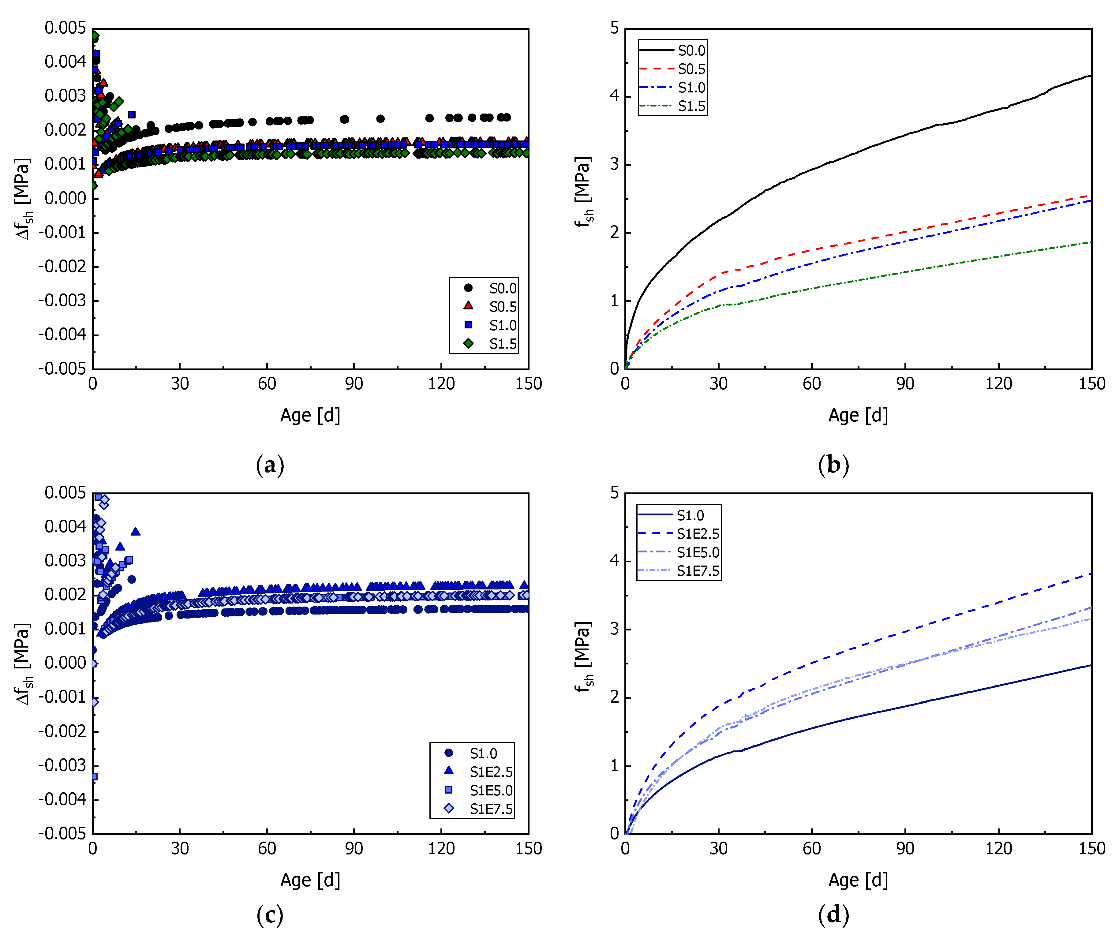 Preprints 105029 g008