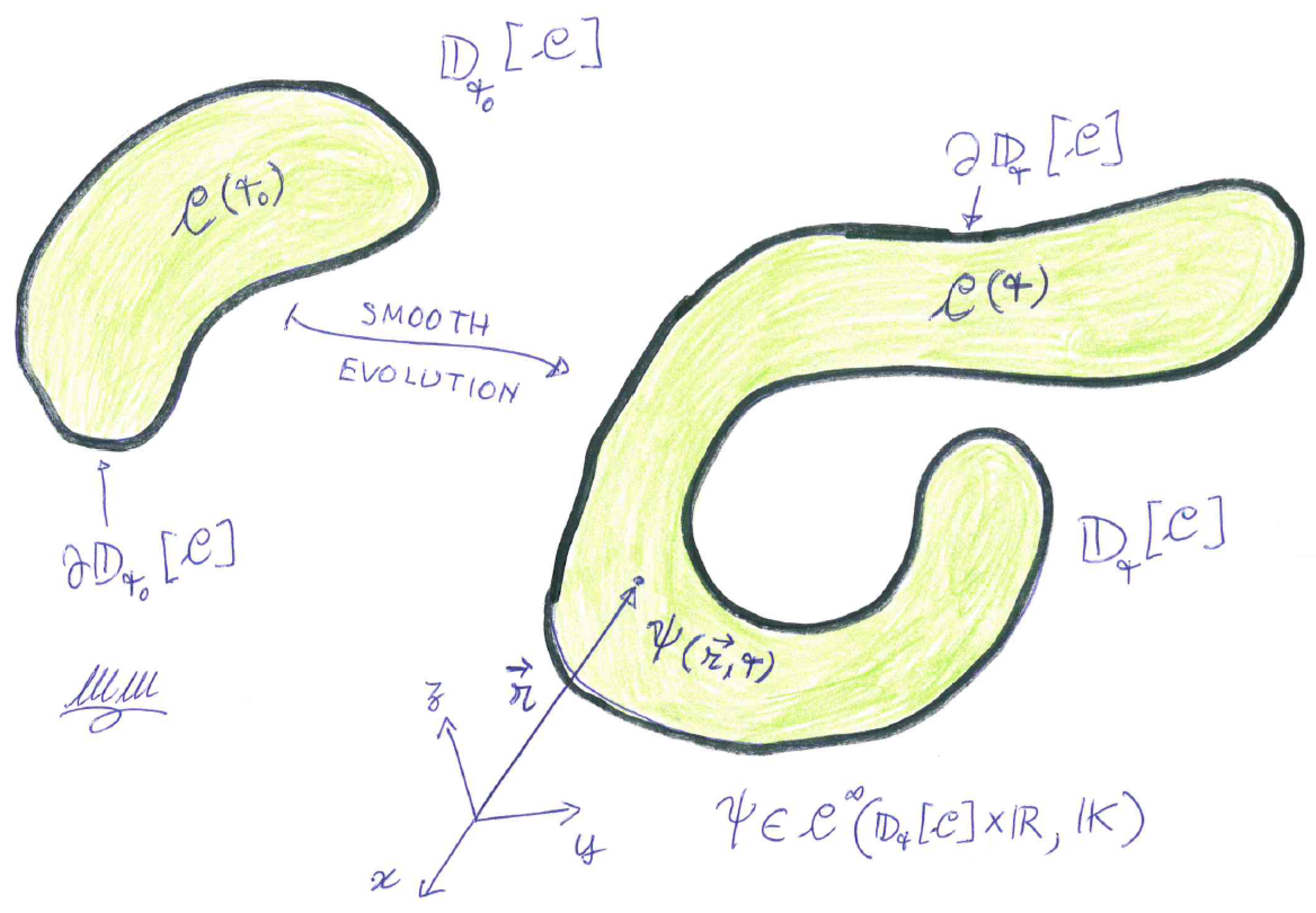 Preprints 144566 g001