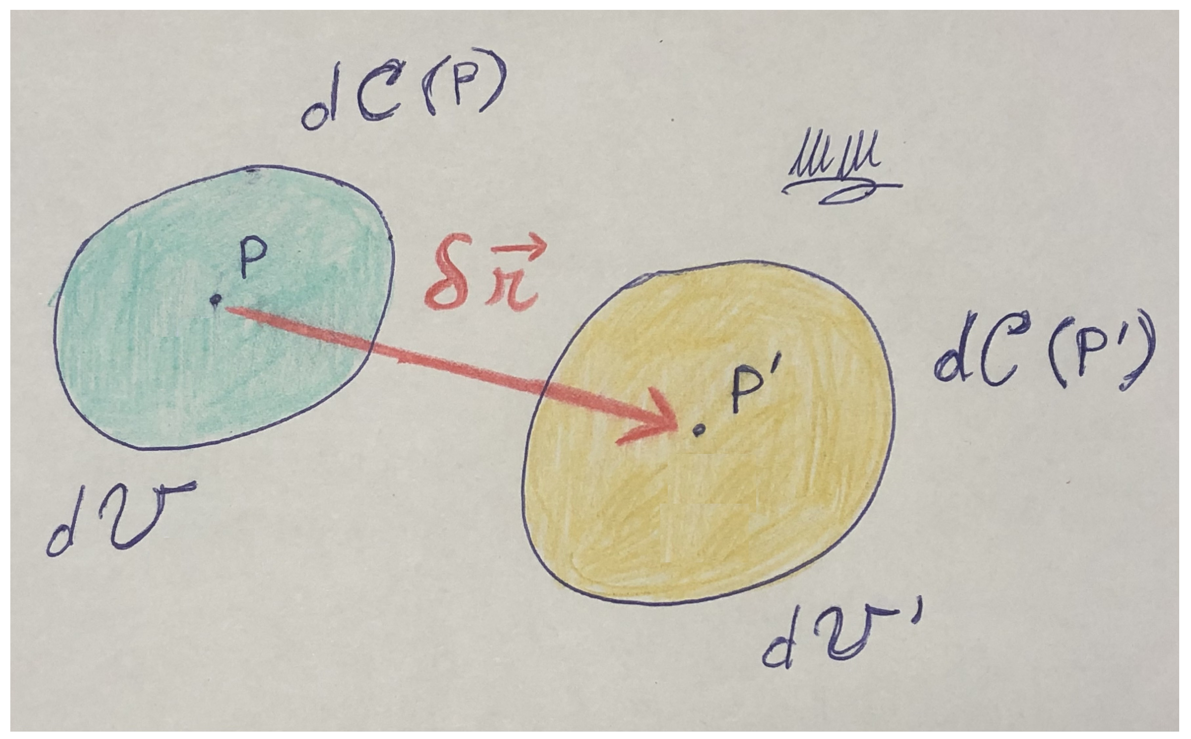 Preprints 144566 g003