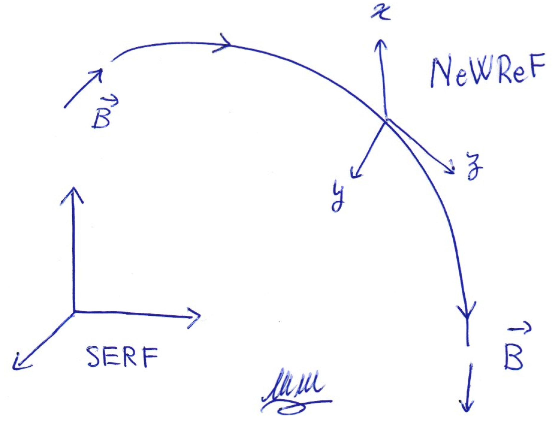 Preprints 144566 g005