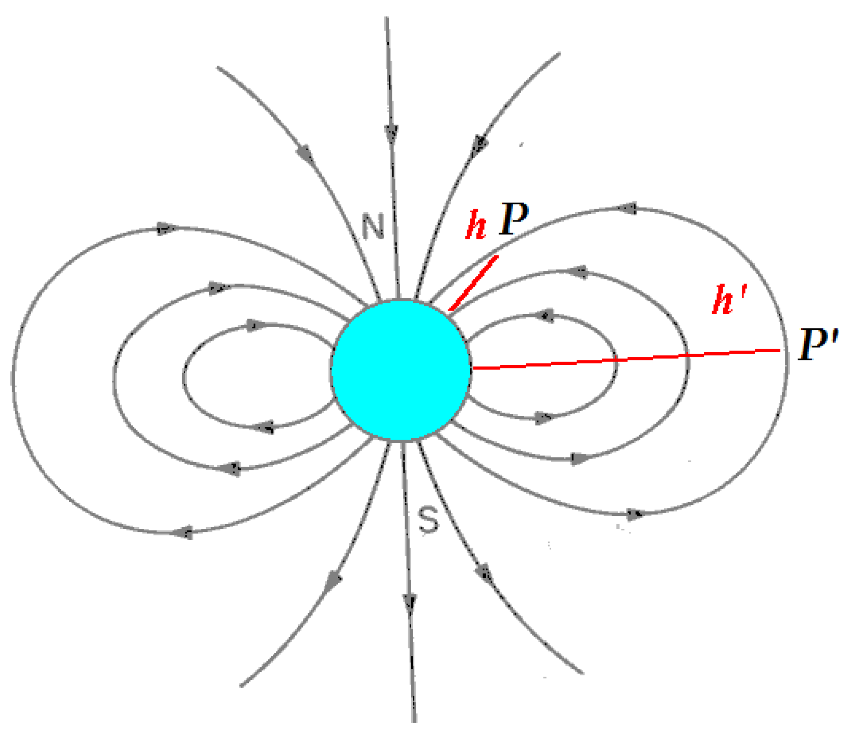 Preprints 144566 g007