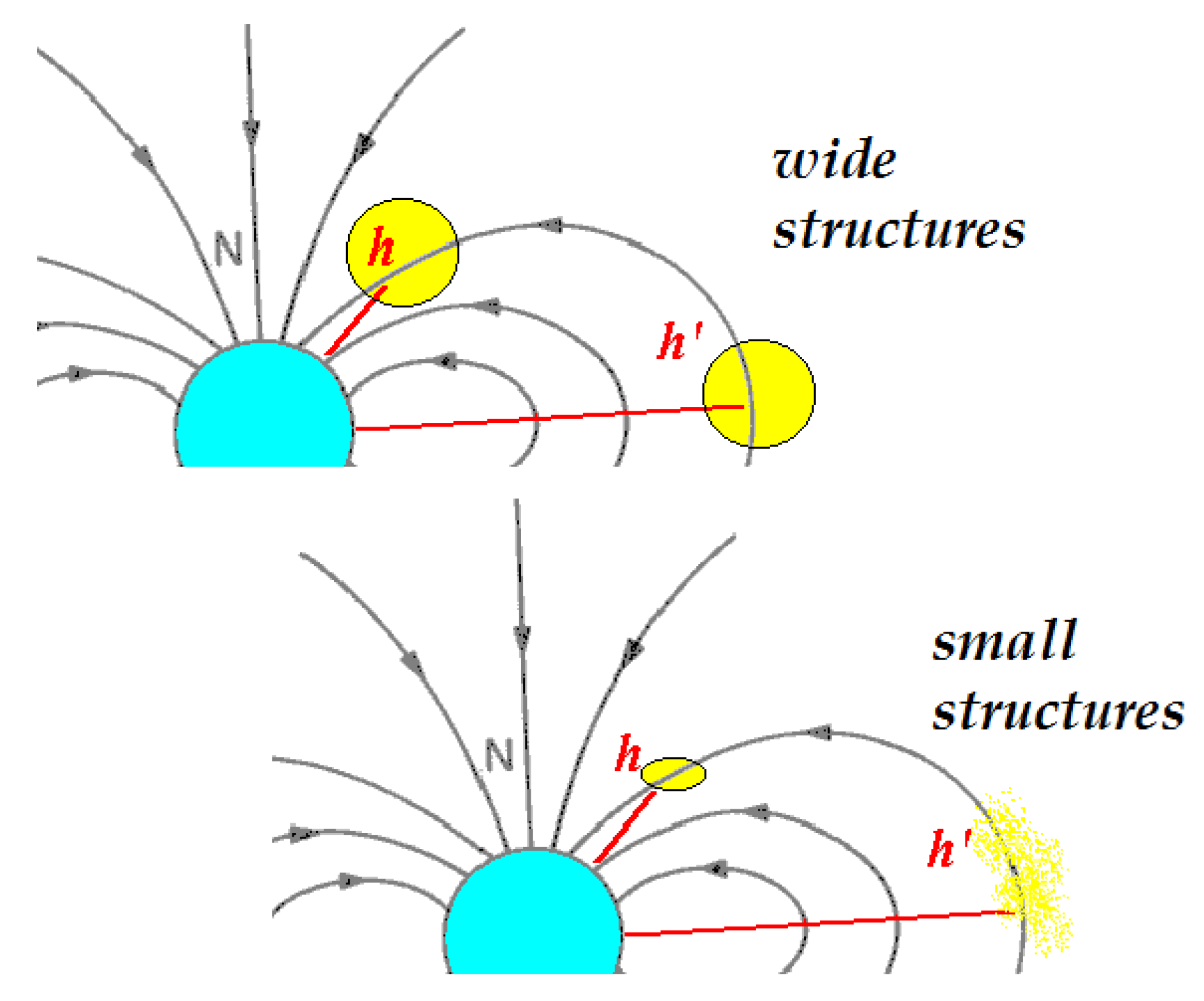 Preprints 144566 g008