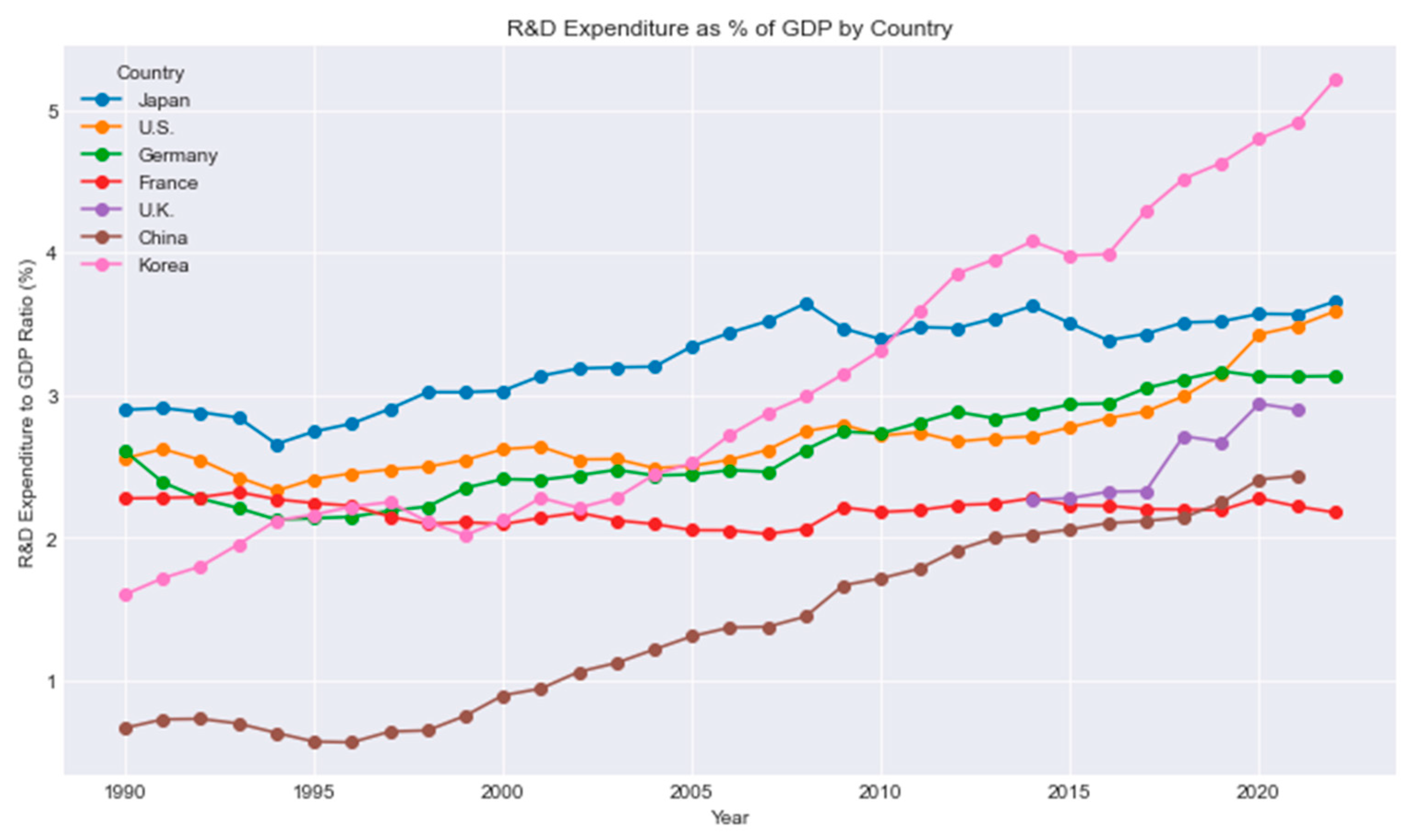 Preprints 155214 g001