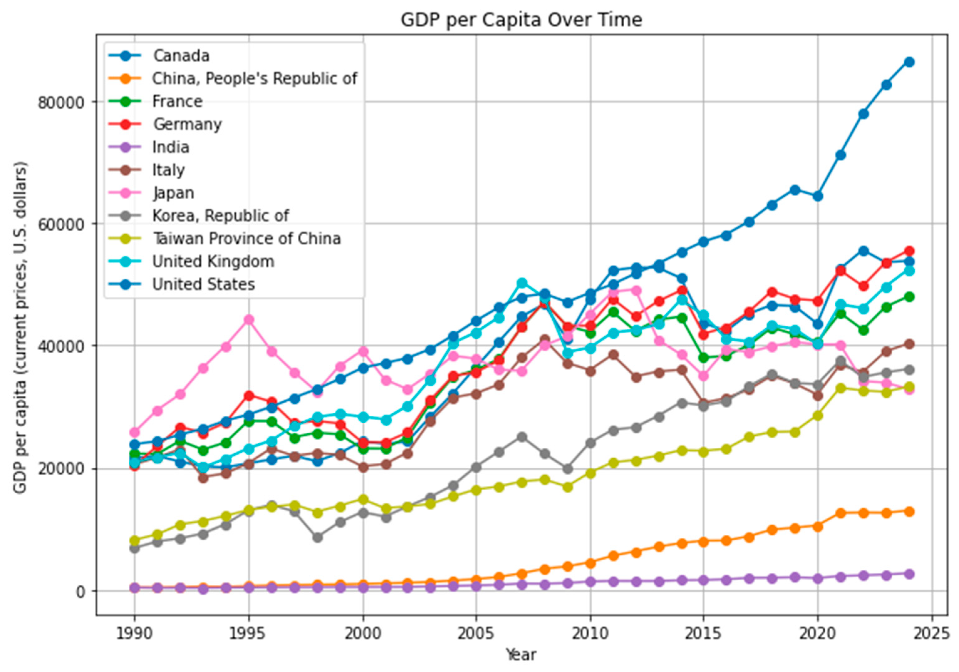 Preprints 155214 g002