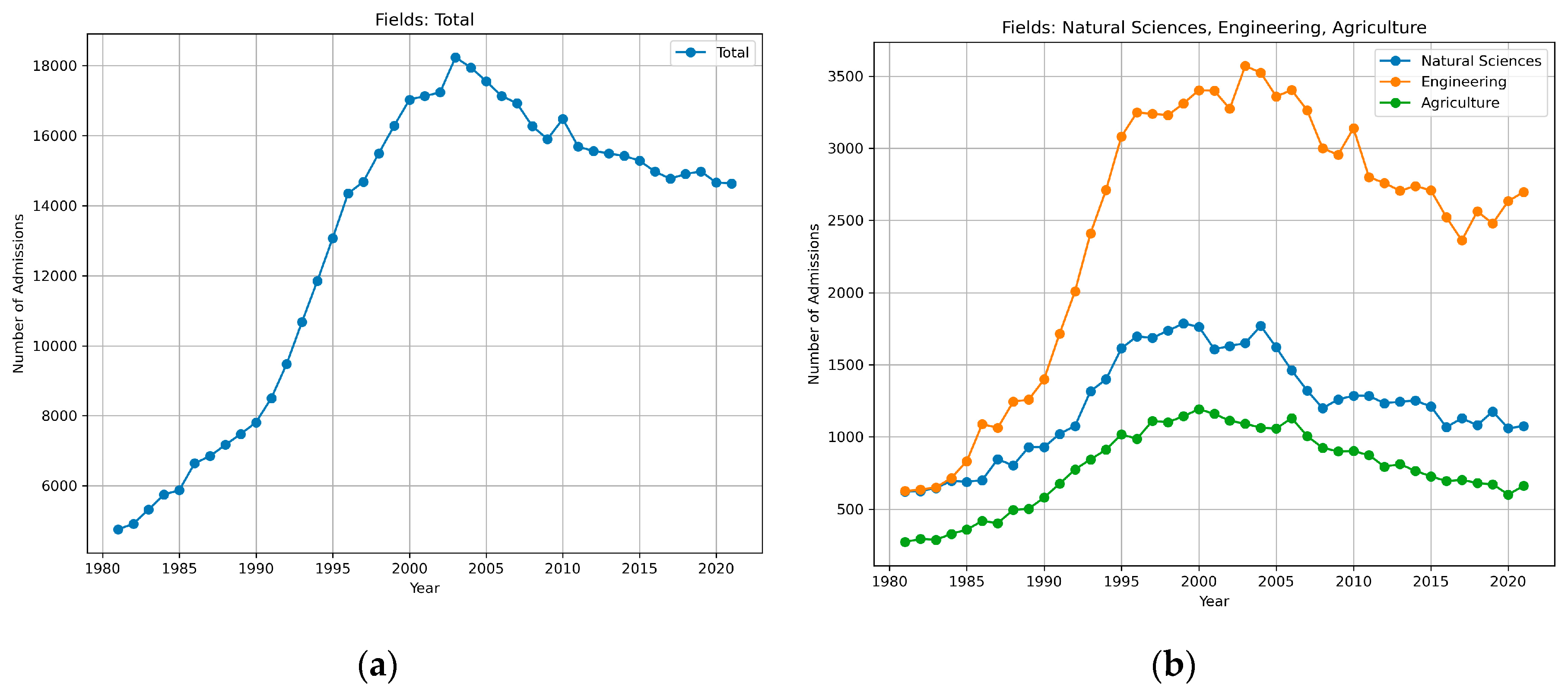 Preprints 155214 g003