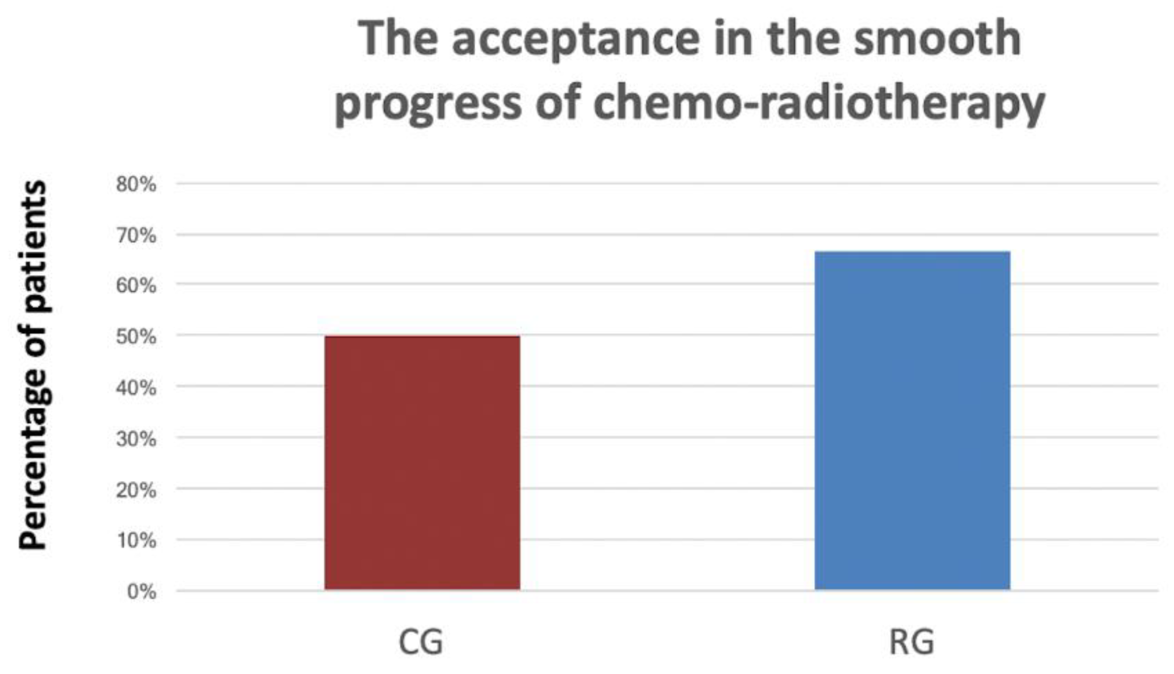 Preprints 162993 g002