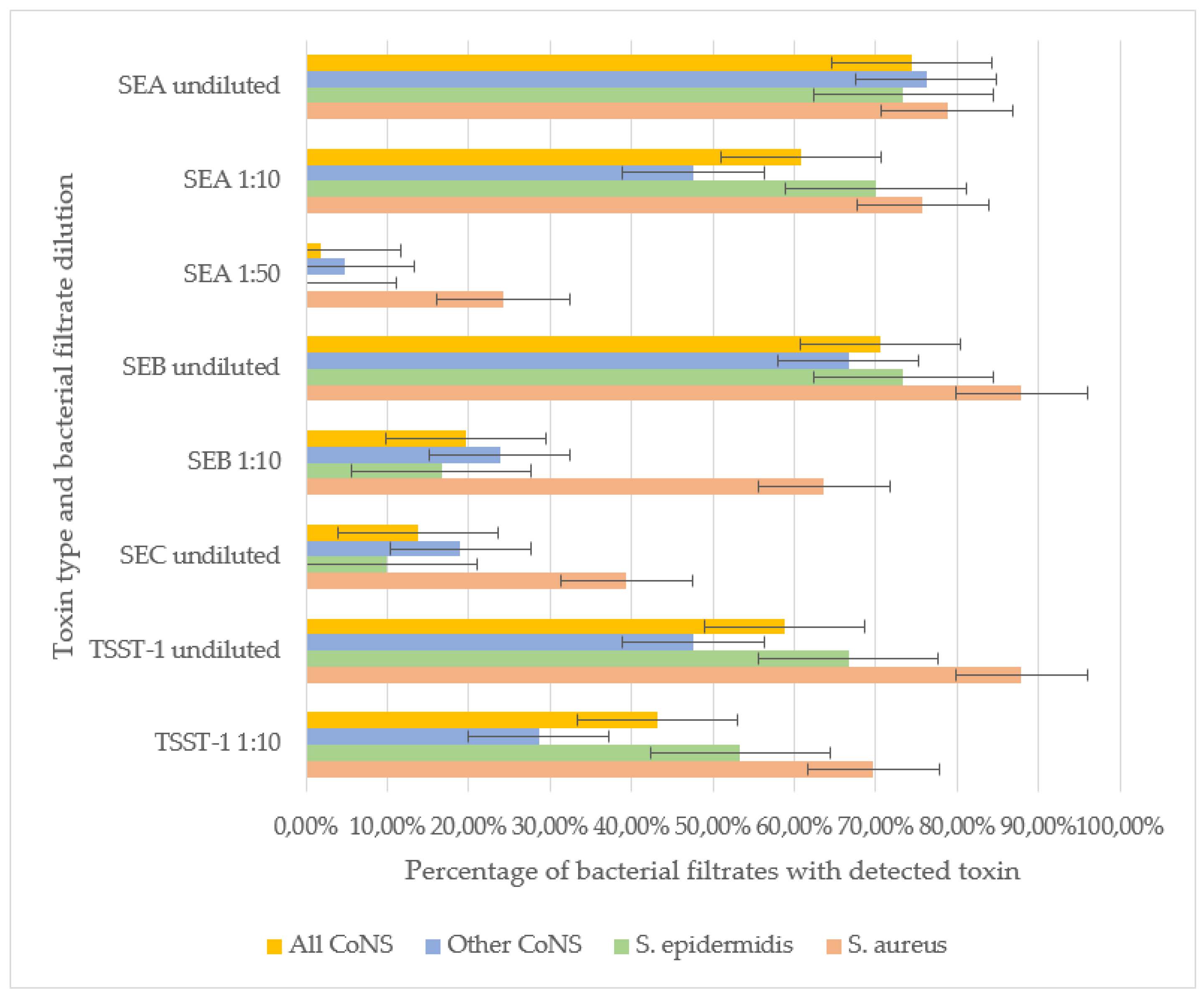 Preprints 163334 g001