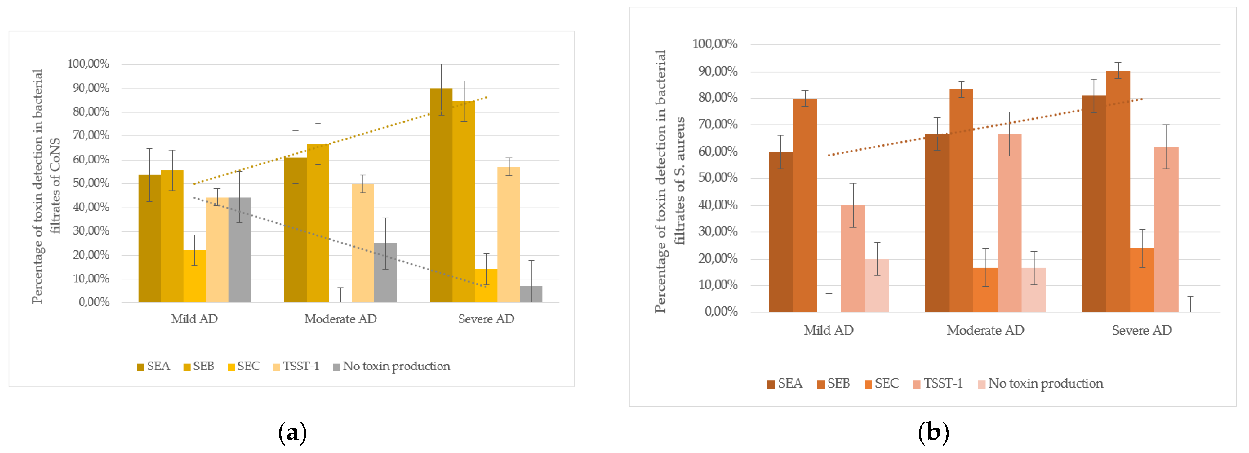 Preprints 163334 g002