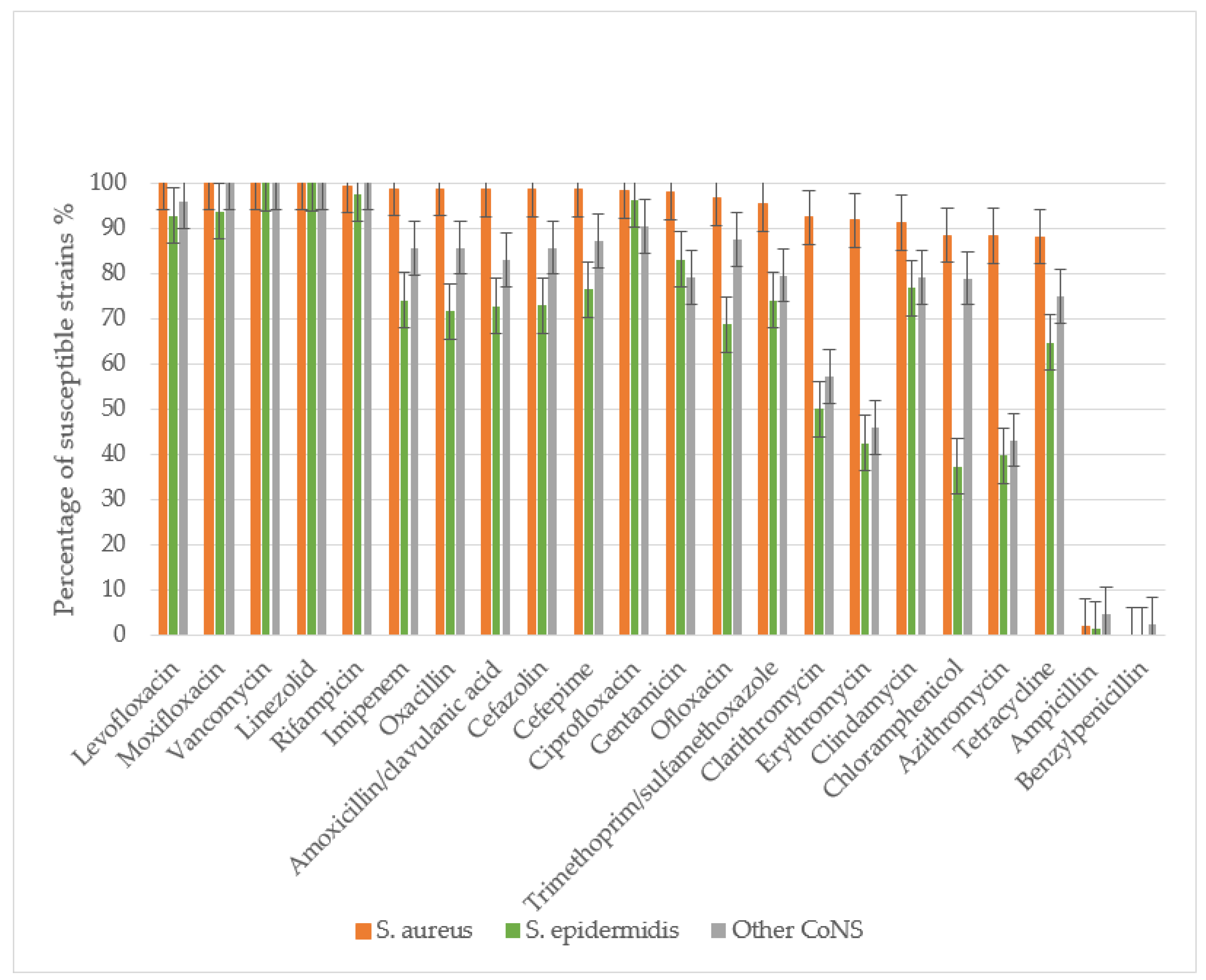Preprints 163334 g003