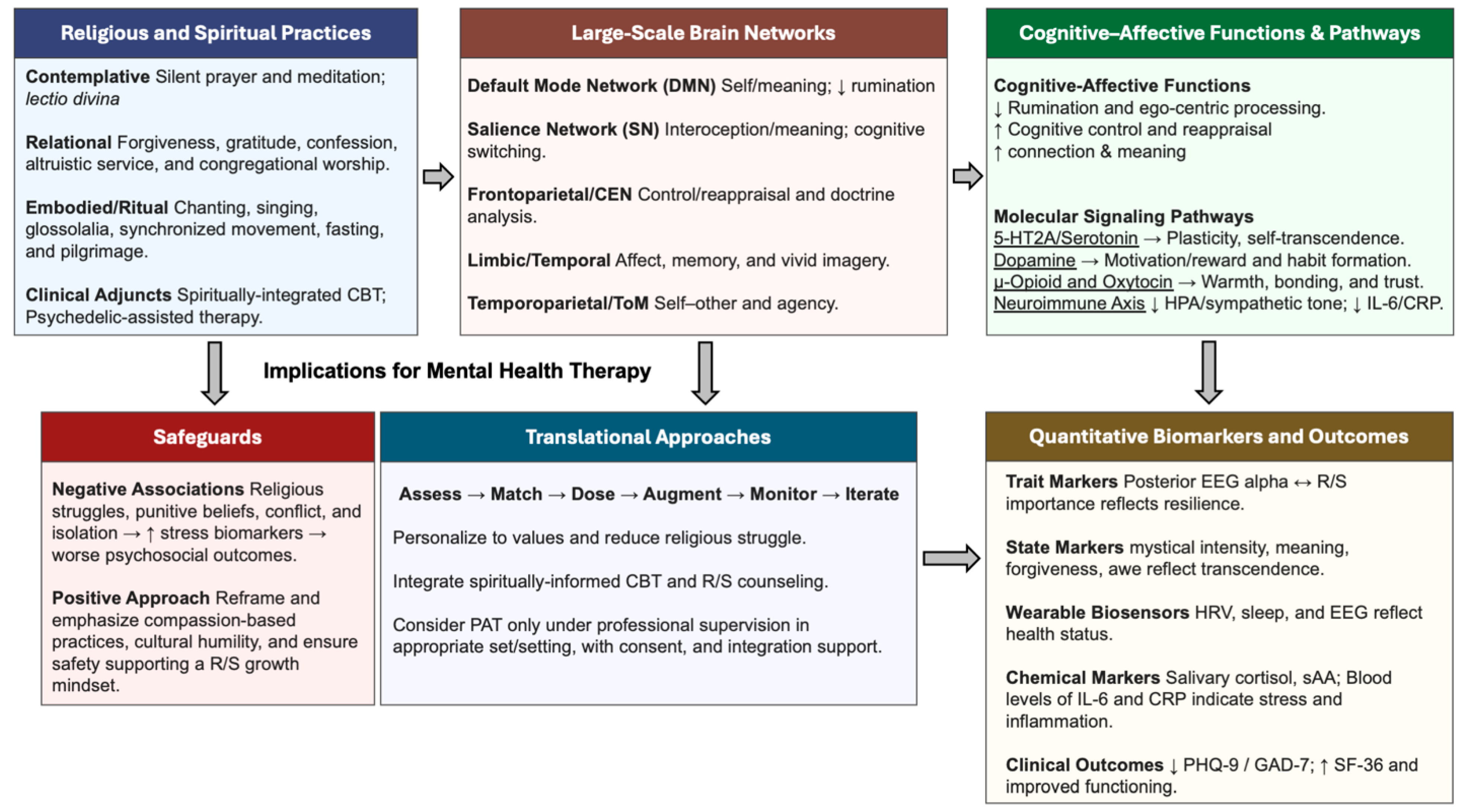 Preprints 183443 g002