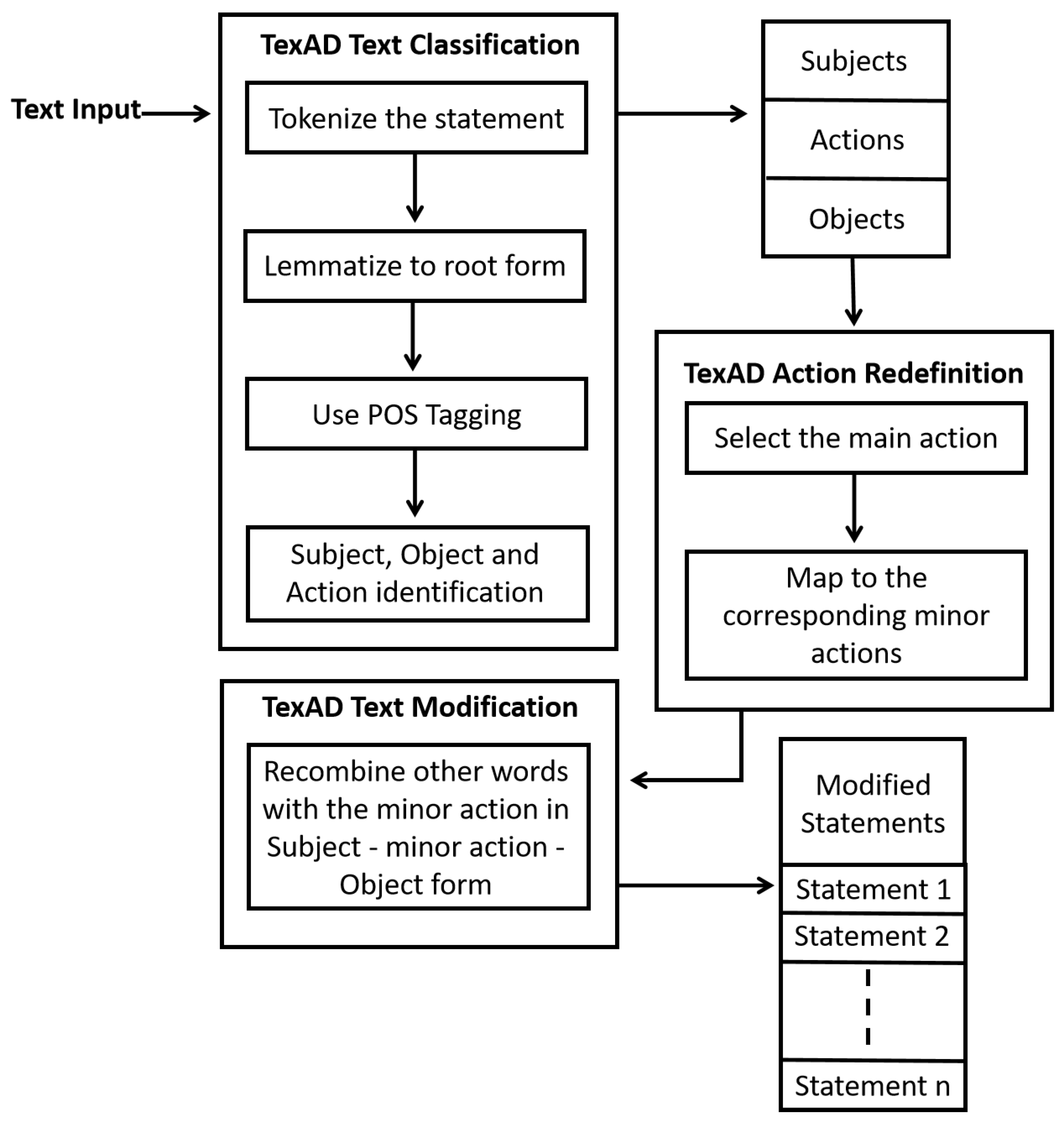 Preprints 103811 g002