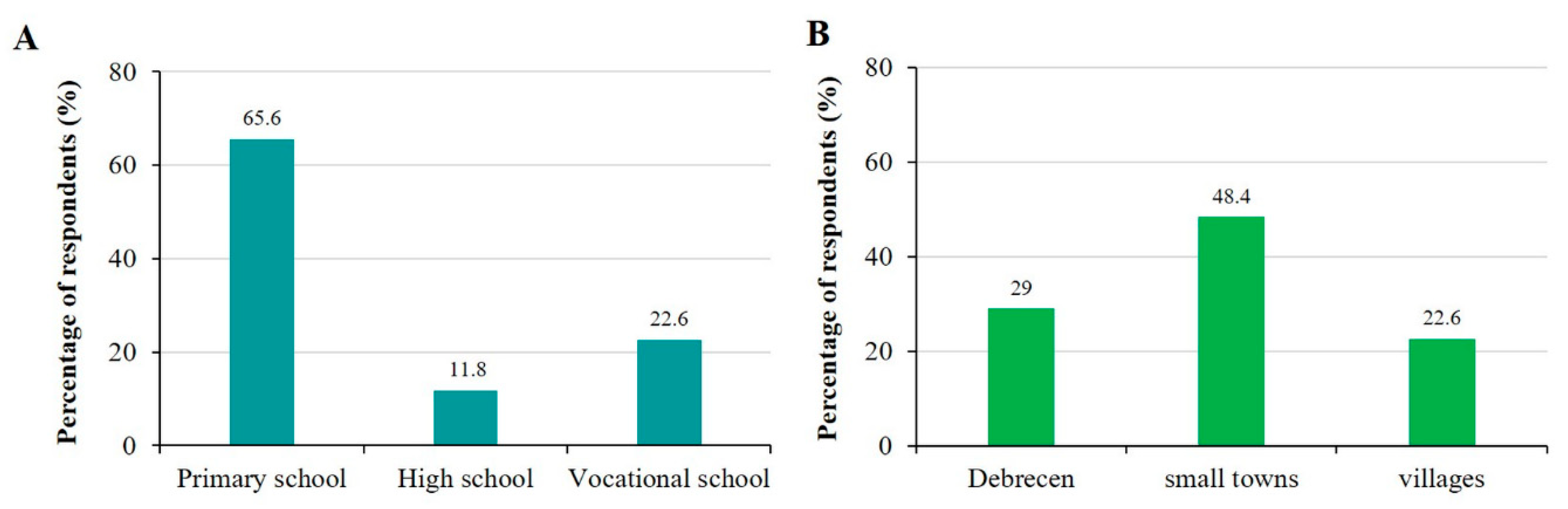 Preprints 90538 g001