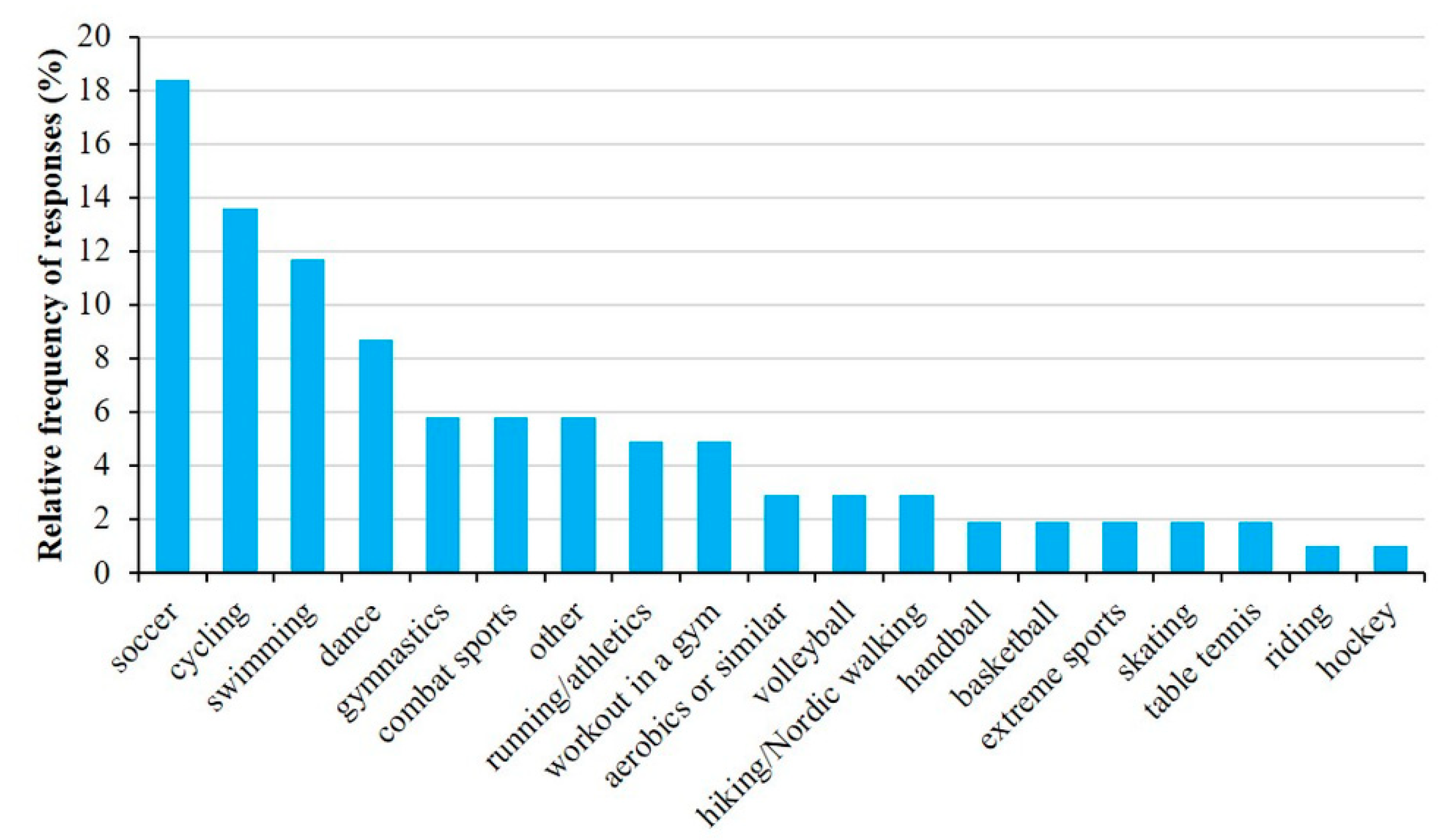 Preprints 90538 g002