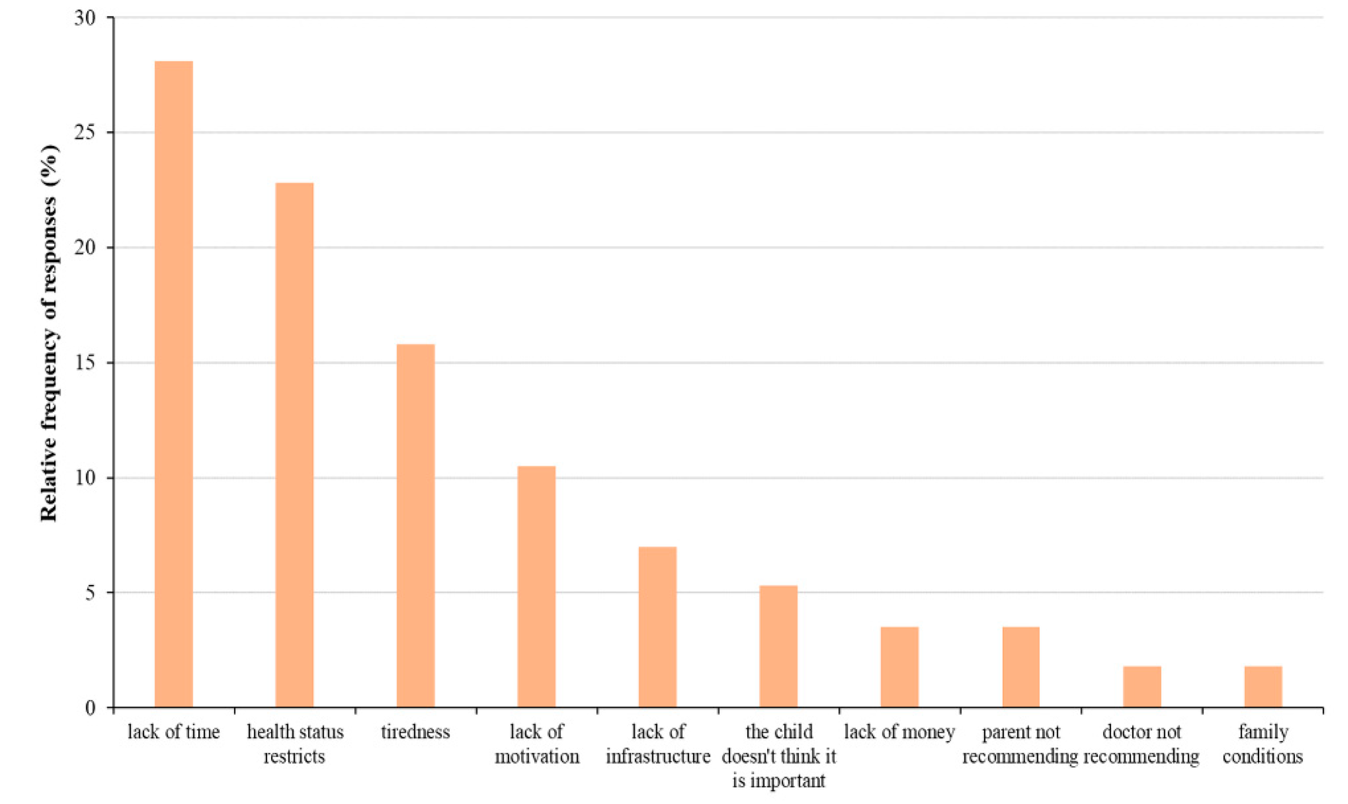 Preprints 90538 g003