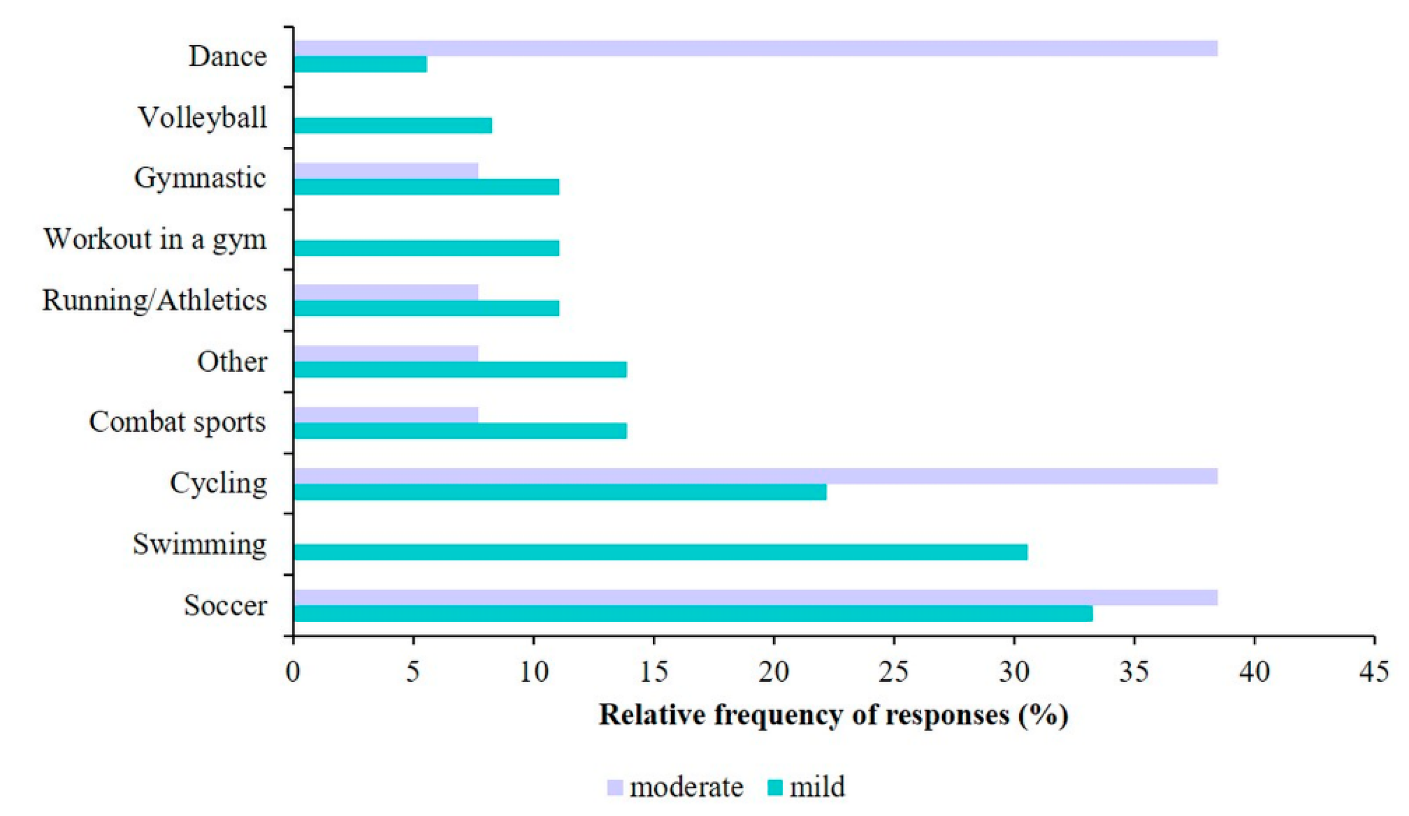 Preprints 90538 g004