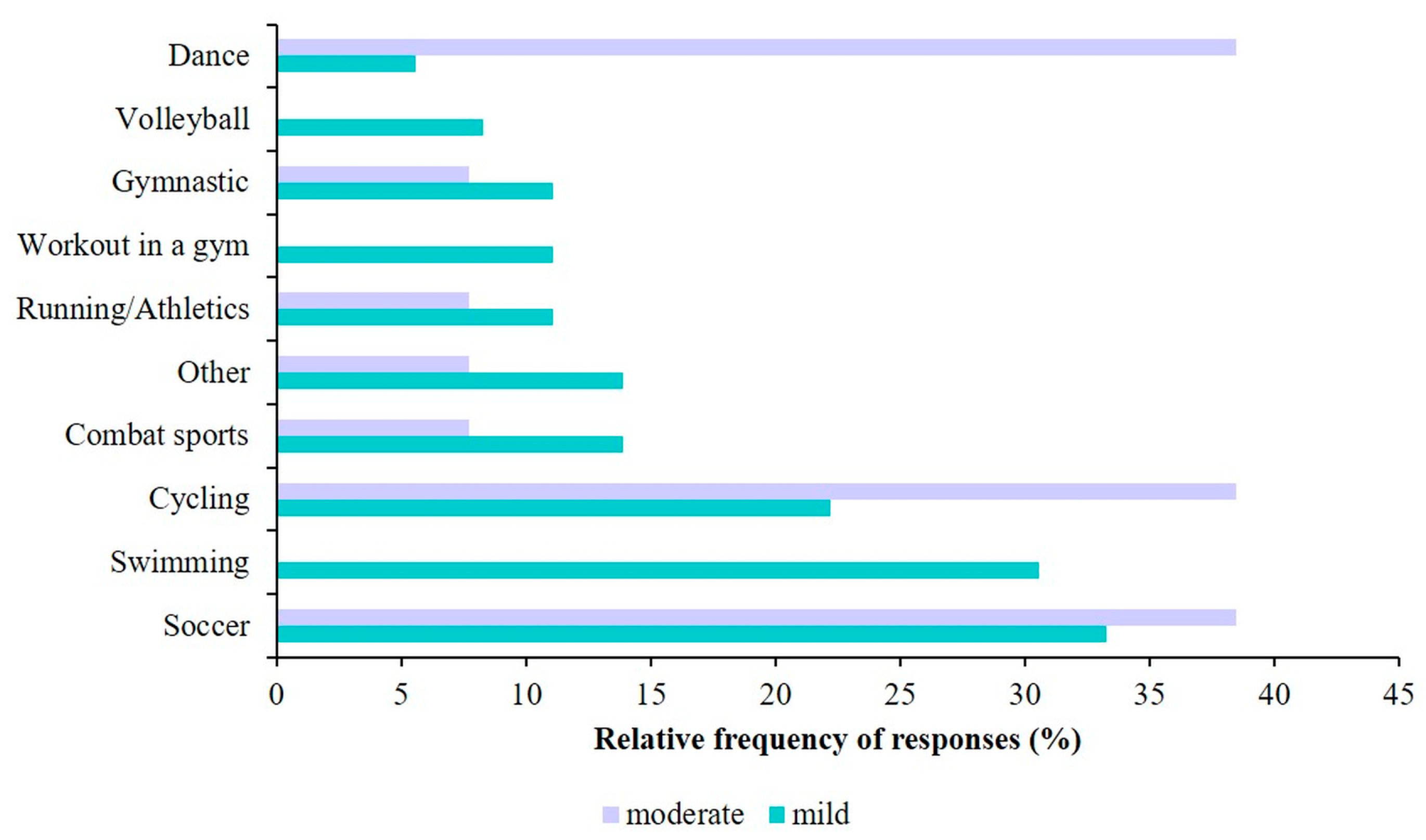 Preprints 90538 g005