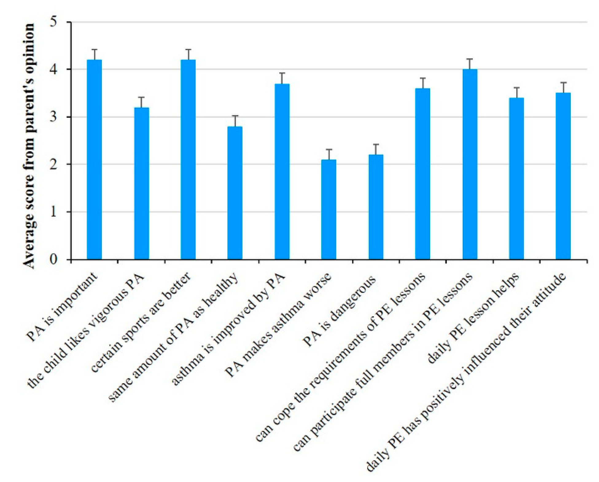 Preprints 90538 g006
