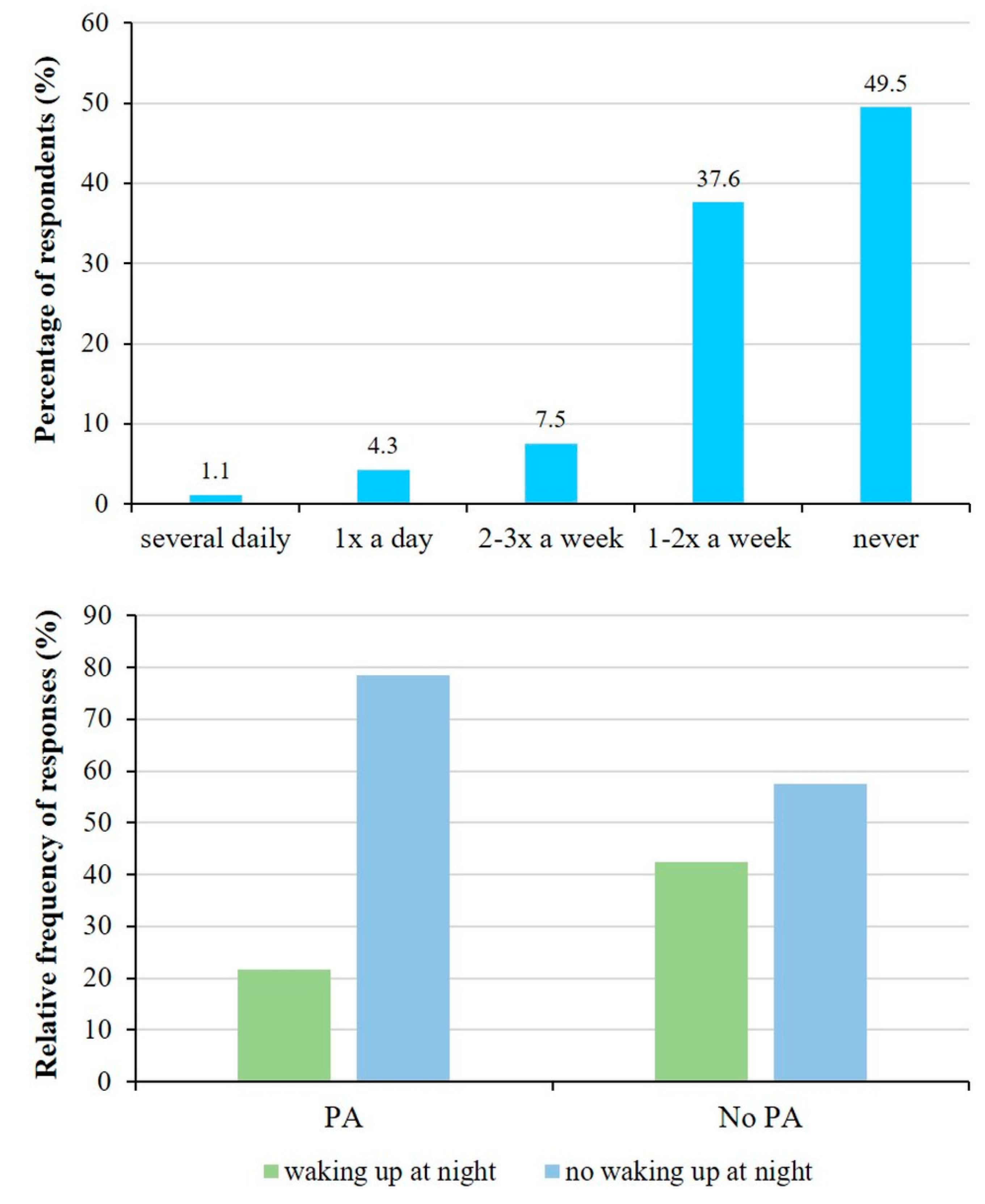 Preprints 90538 g007