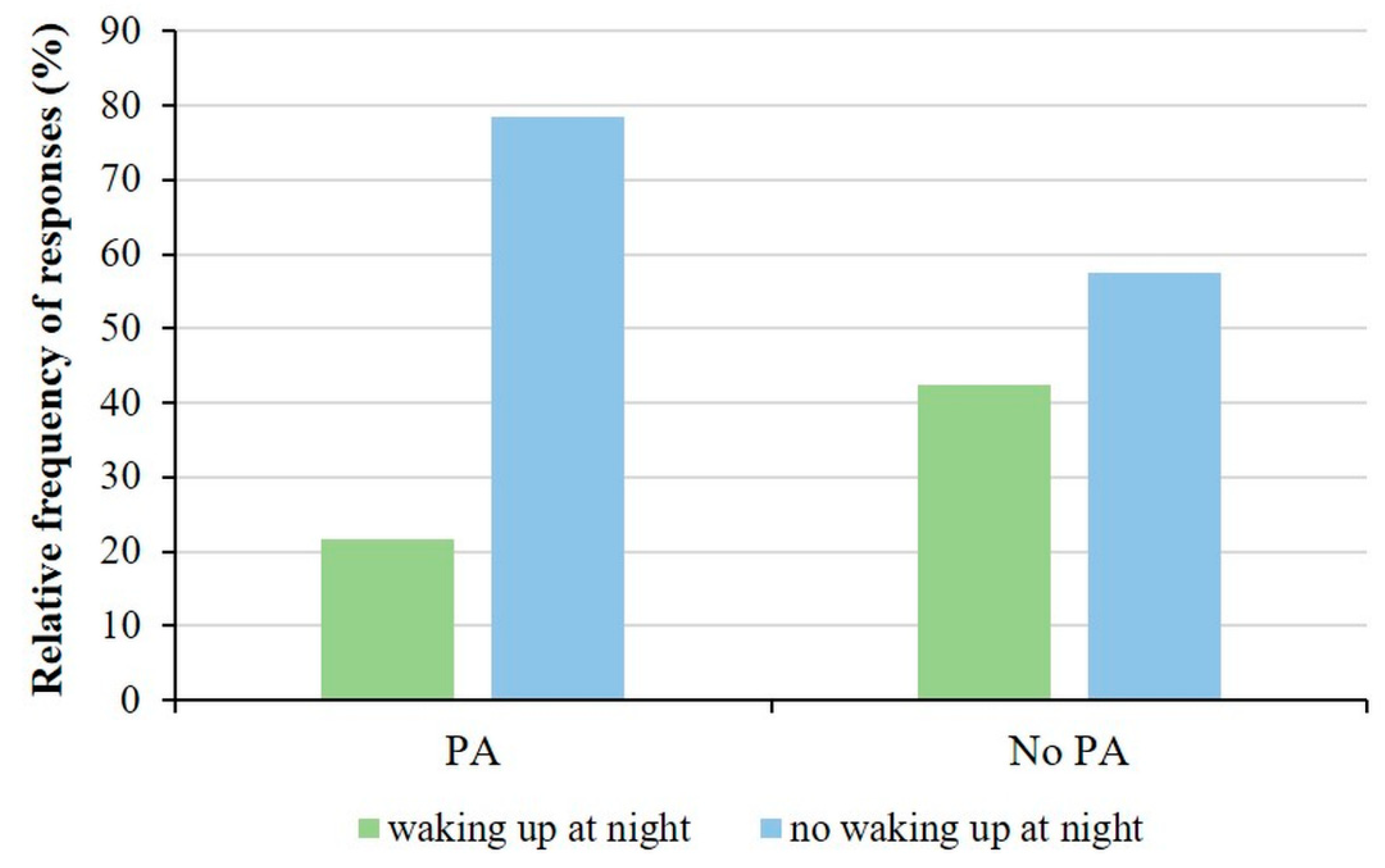 Preprints 90538 g008