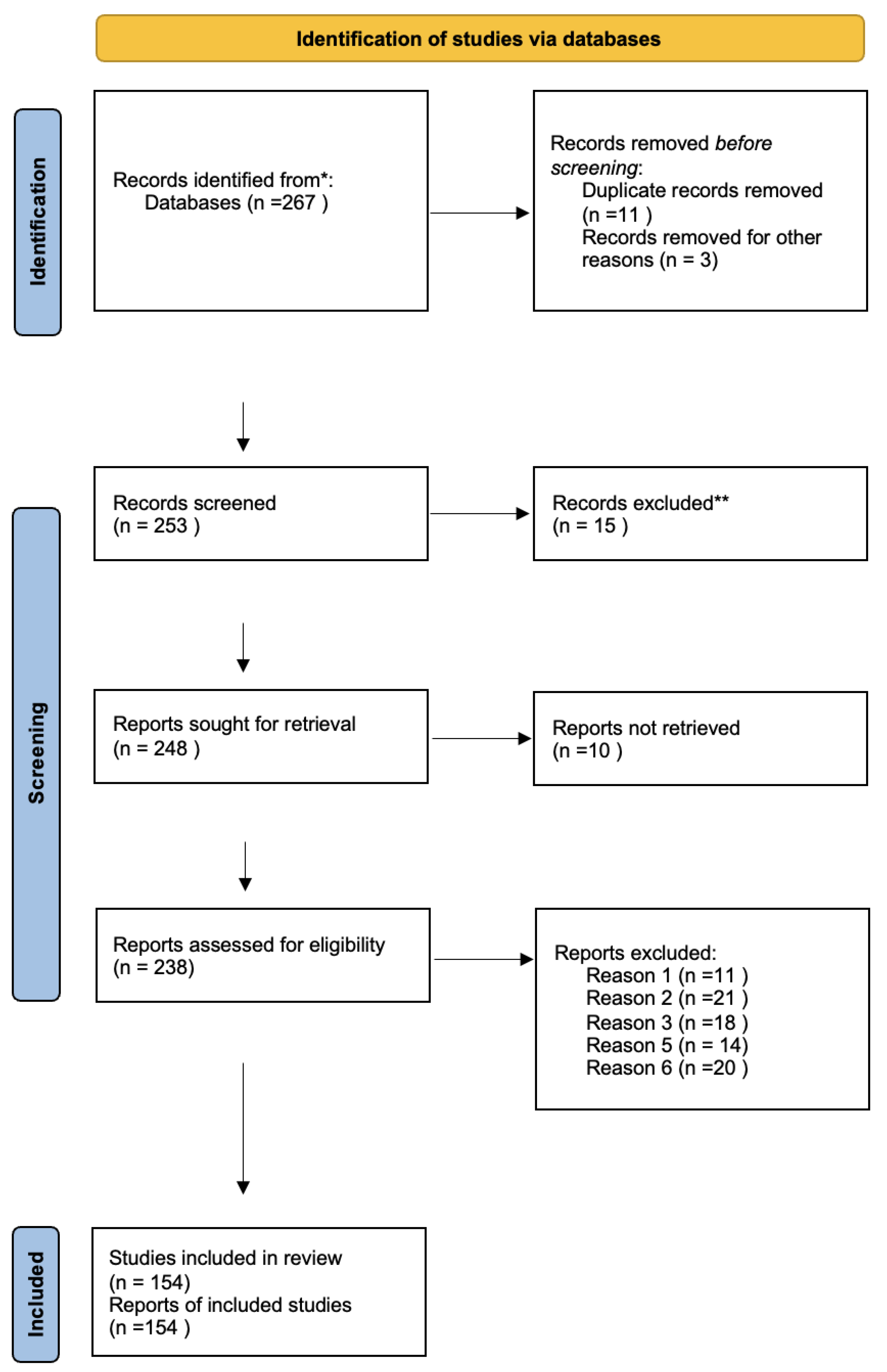 Preprints 168038 g001
