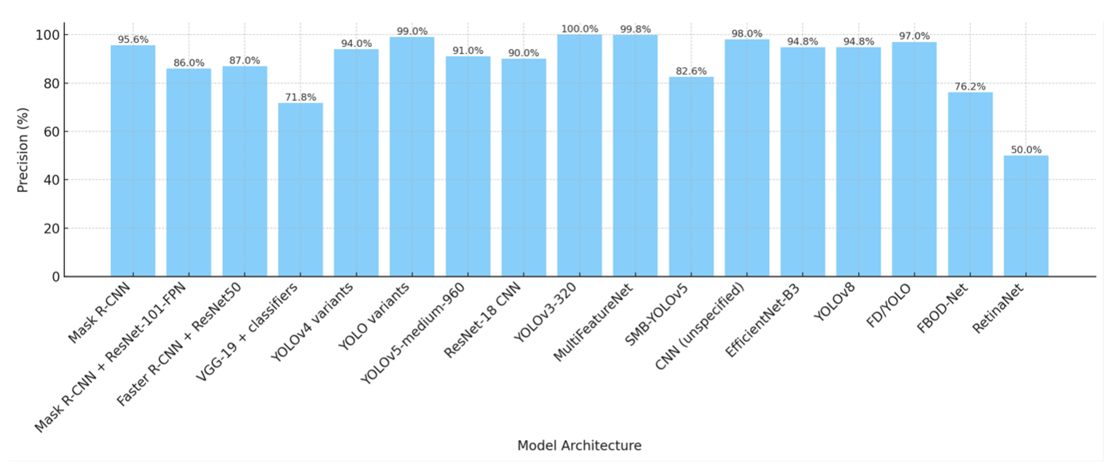 Preprints 168038 g002