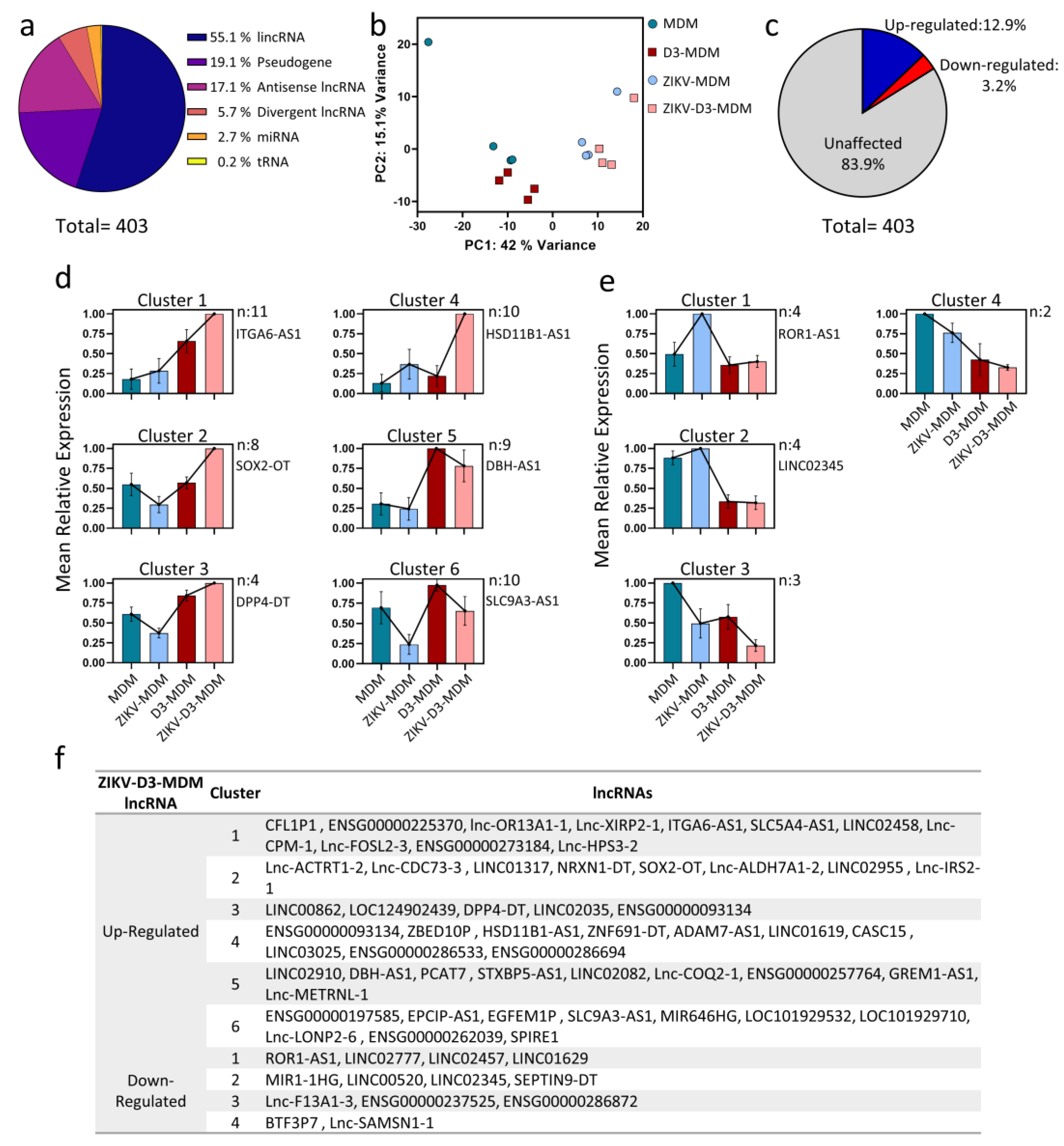 Preprints 190230 g001