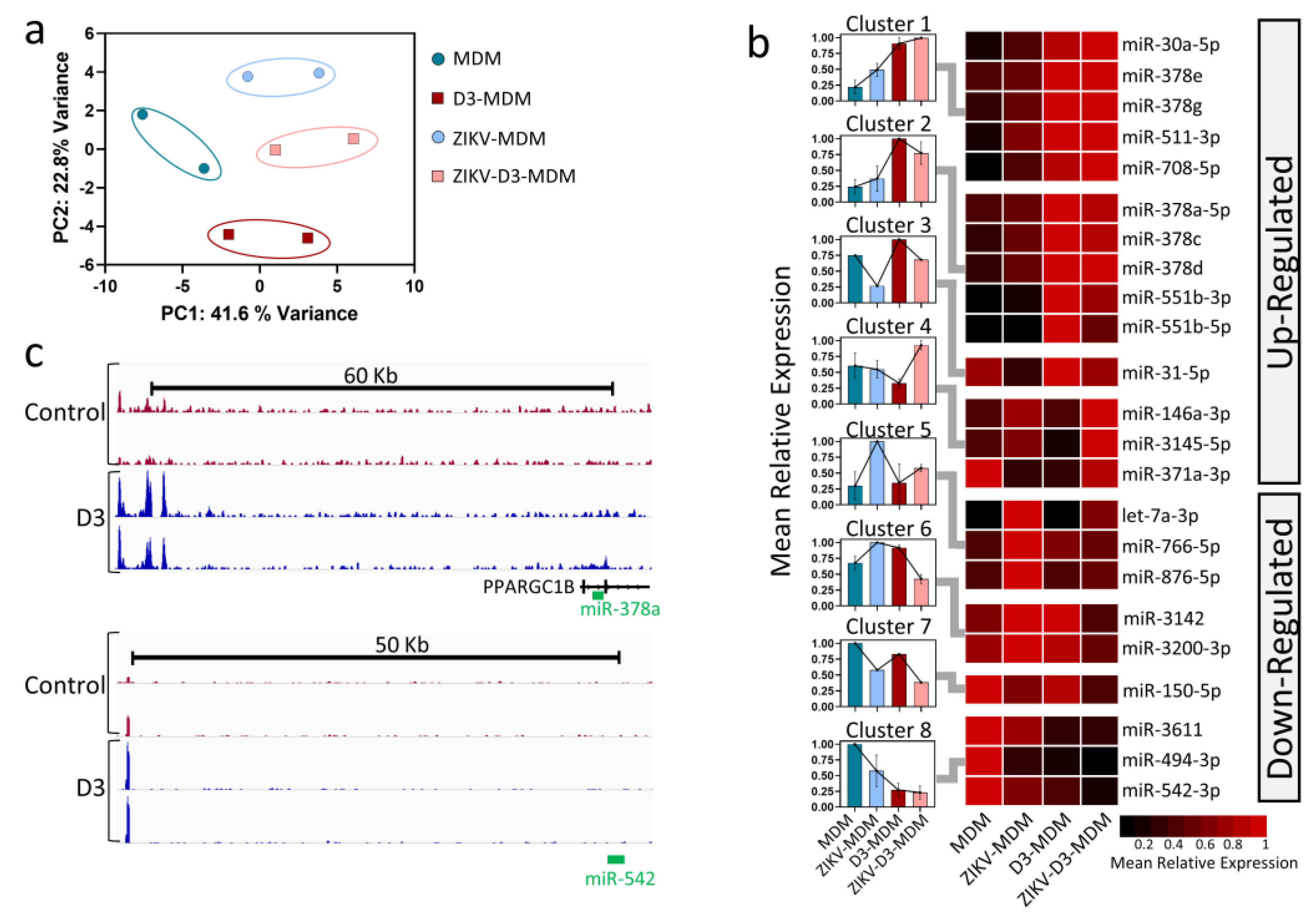 Preprints 190230 g003