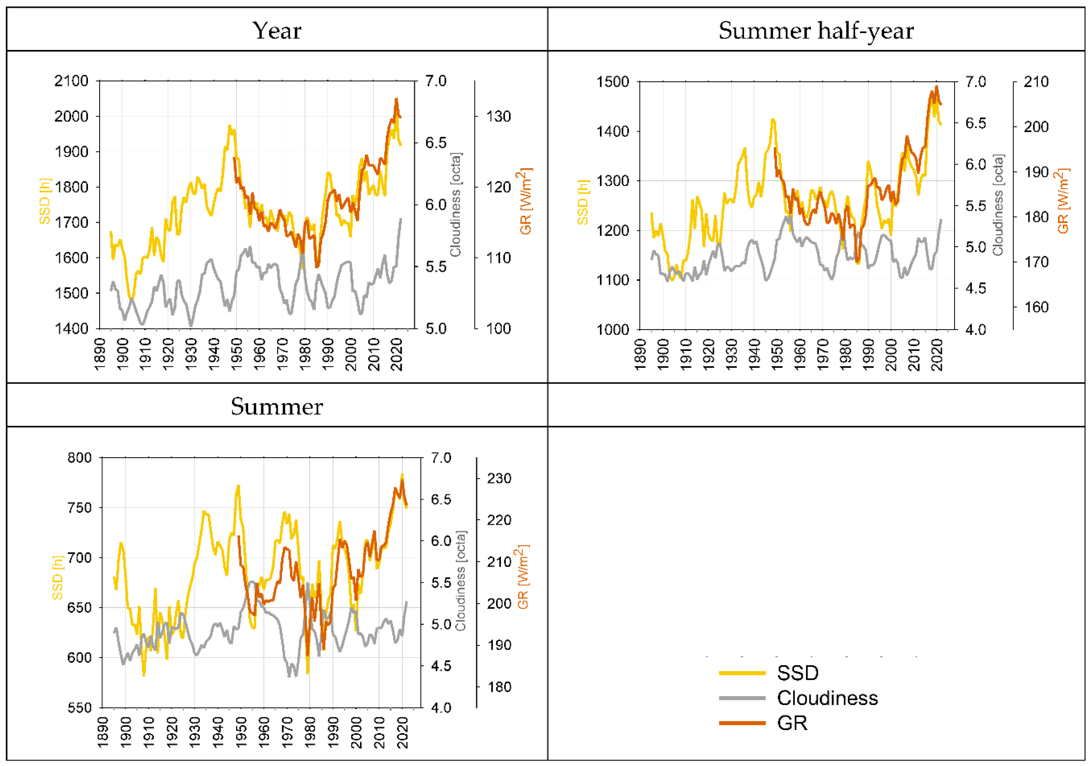Preprints 182972 g003
