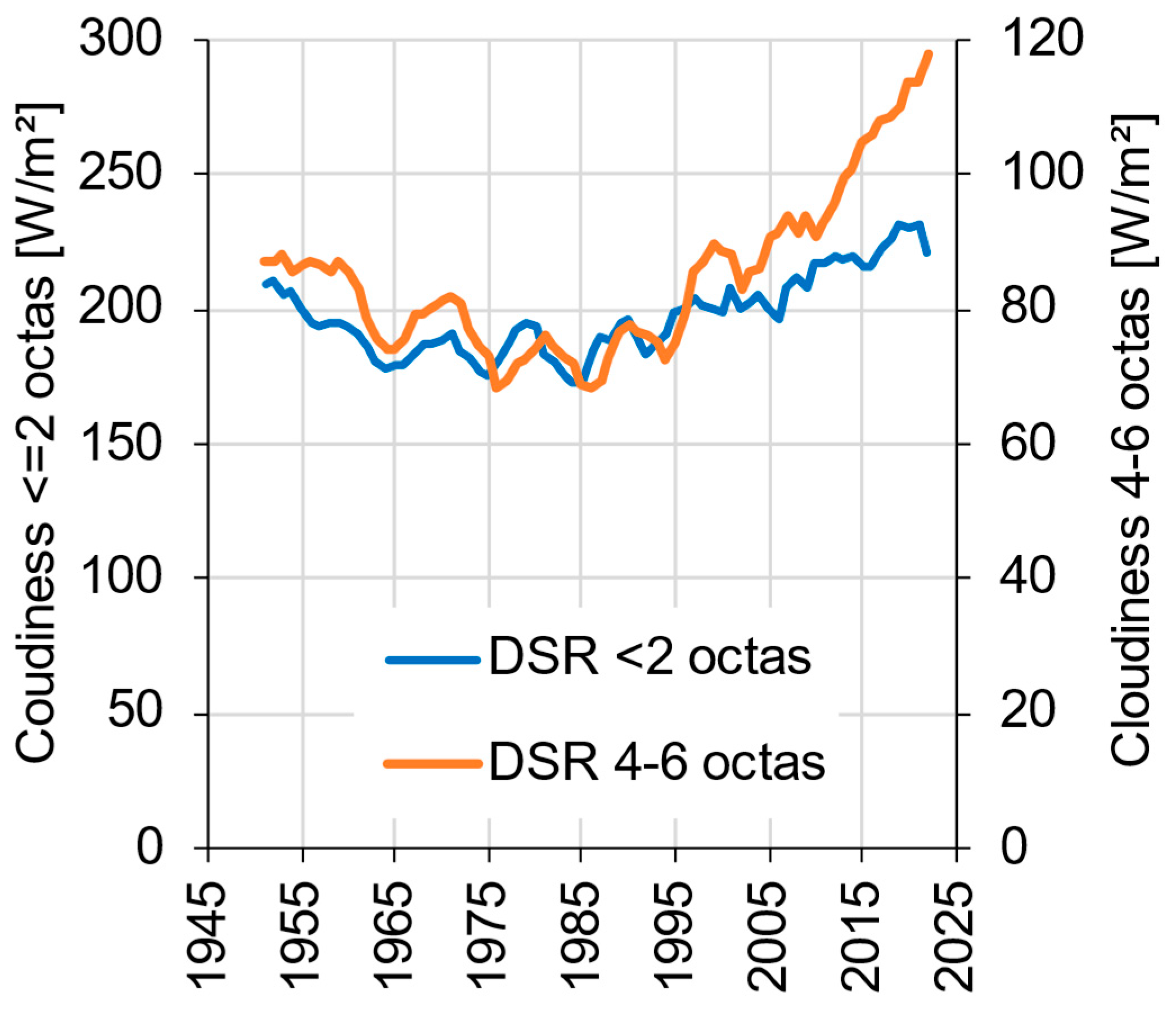 Preprints 182972 g004