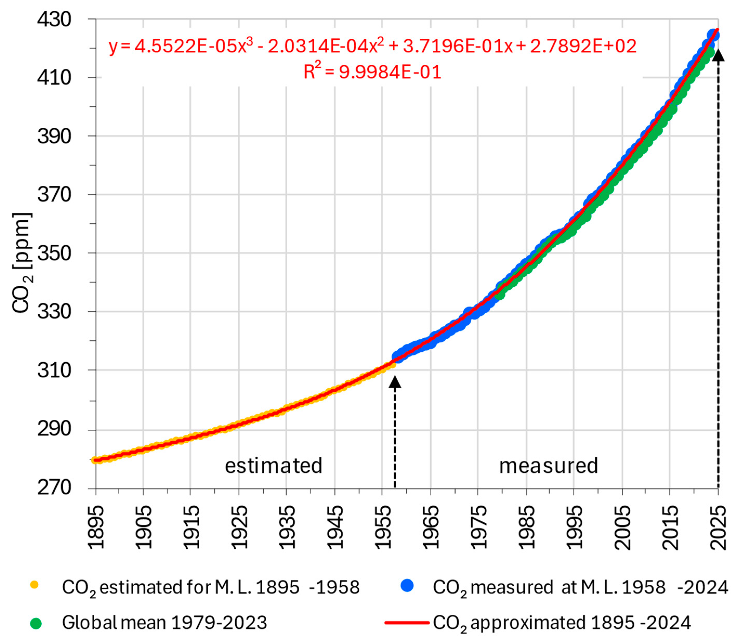 Preprints 182972 g005