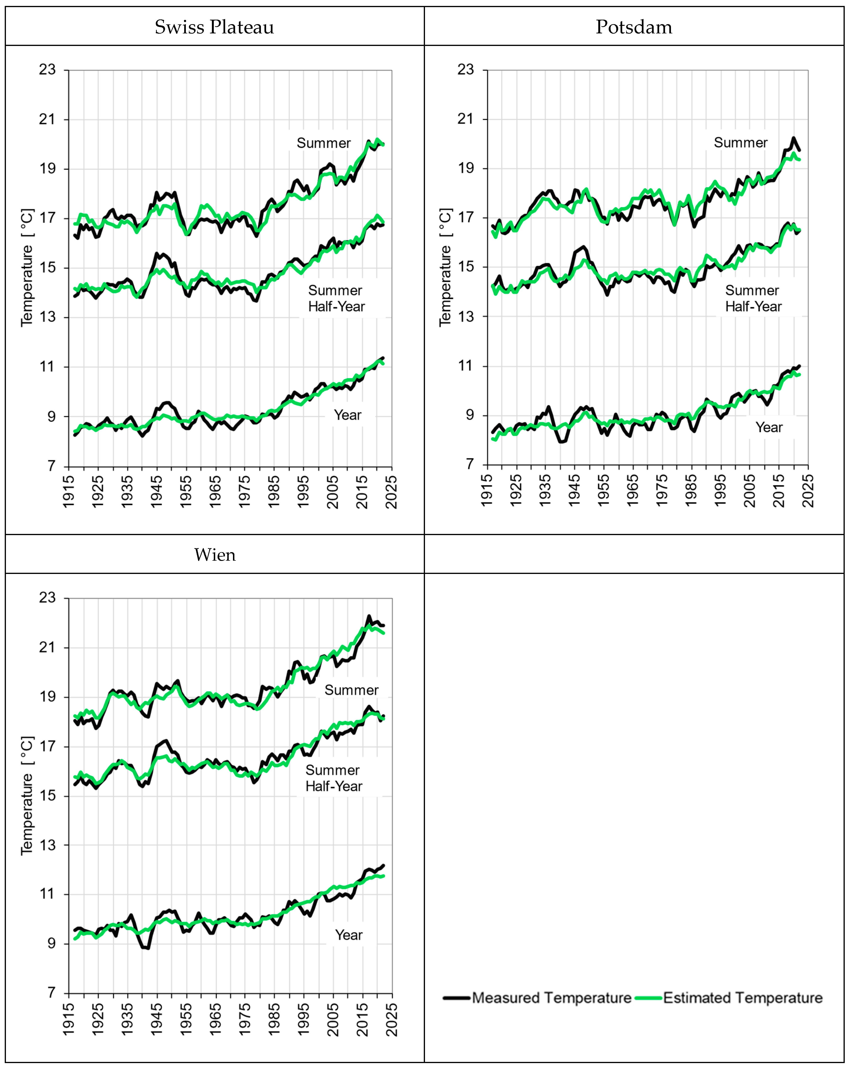 Preprints 182972 g006
