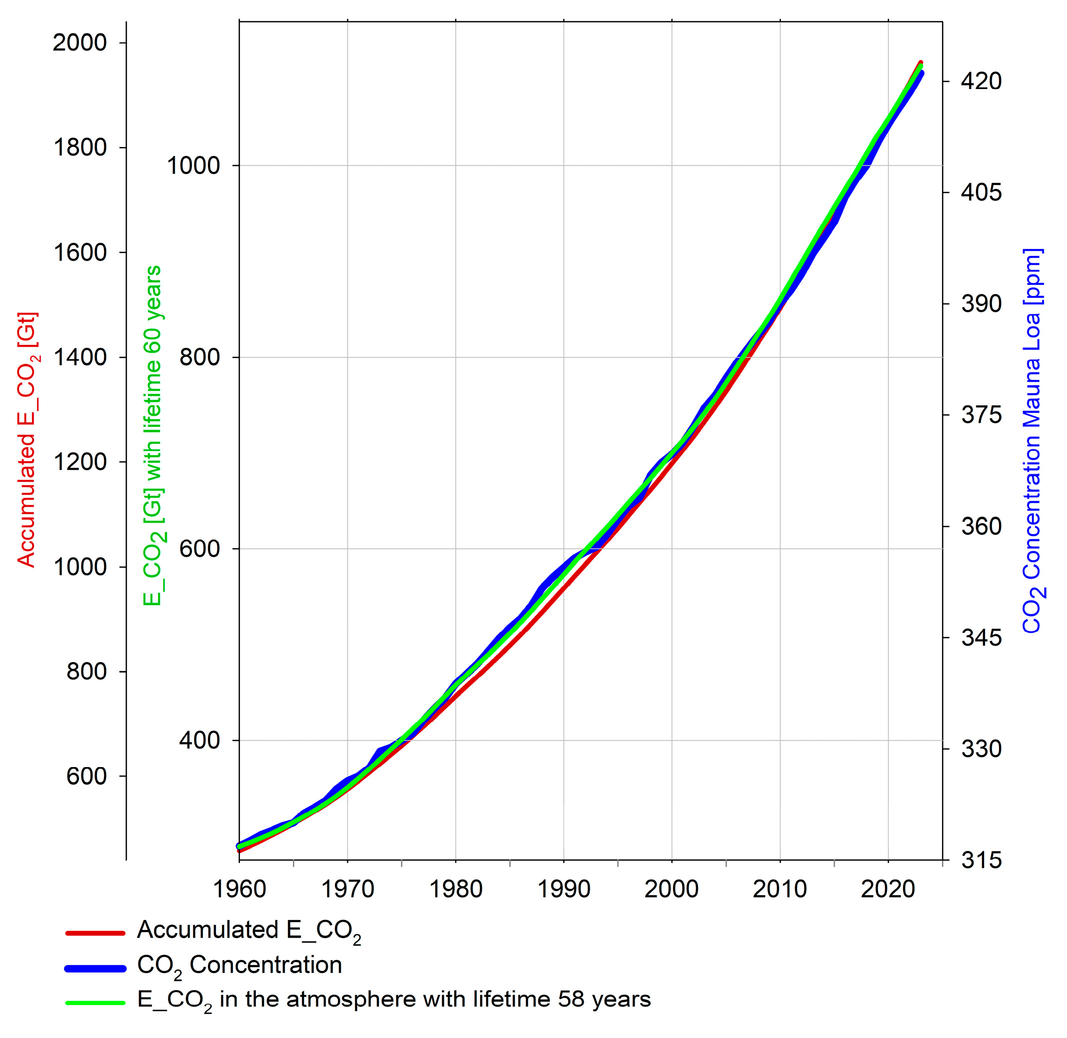 Preprints 182972 g007