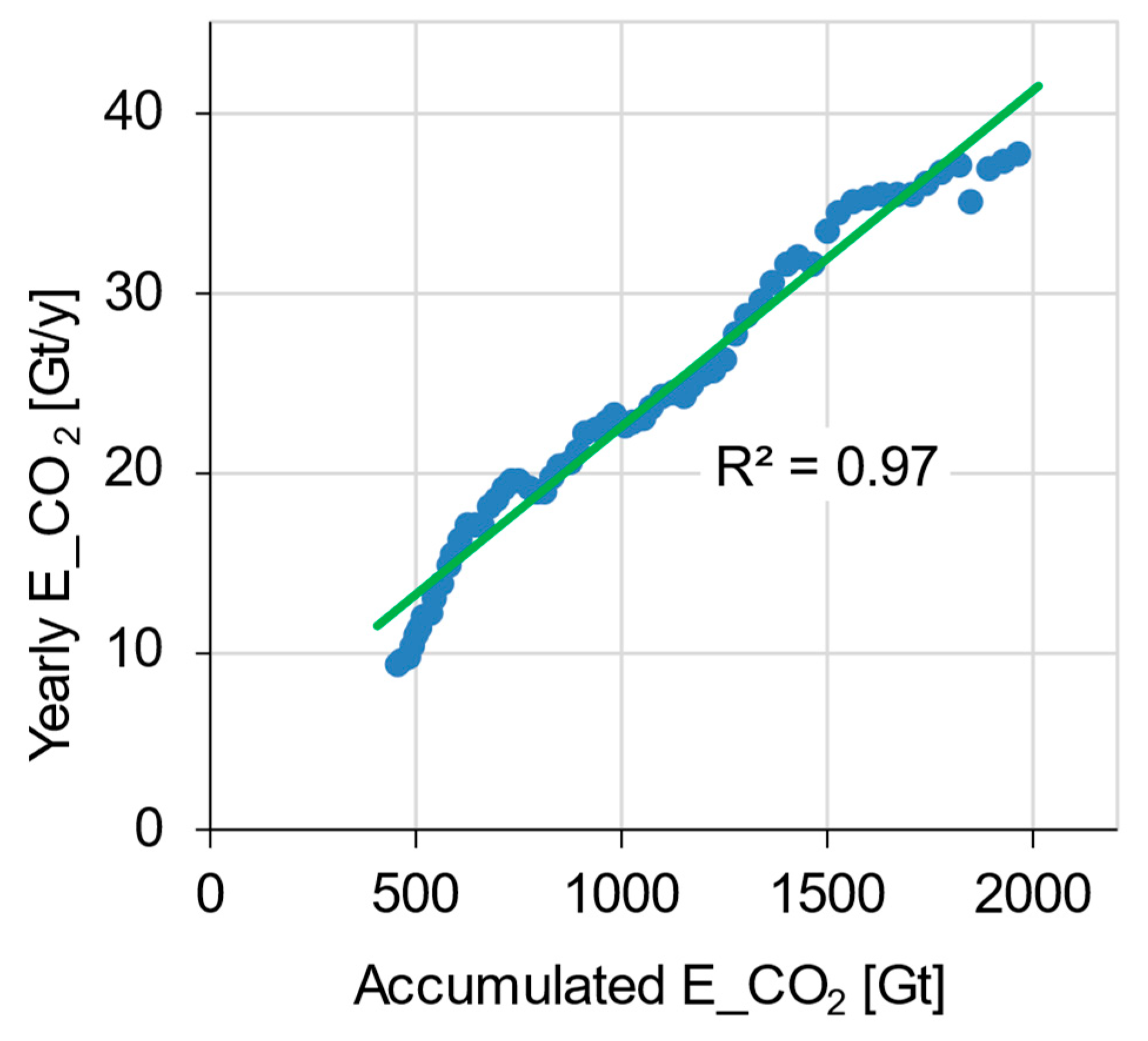 Preprints 182972 g008