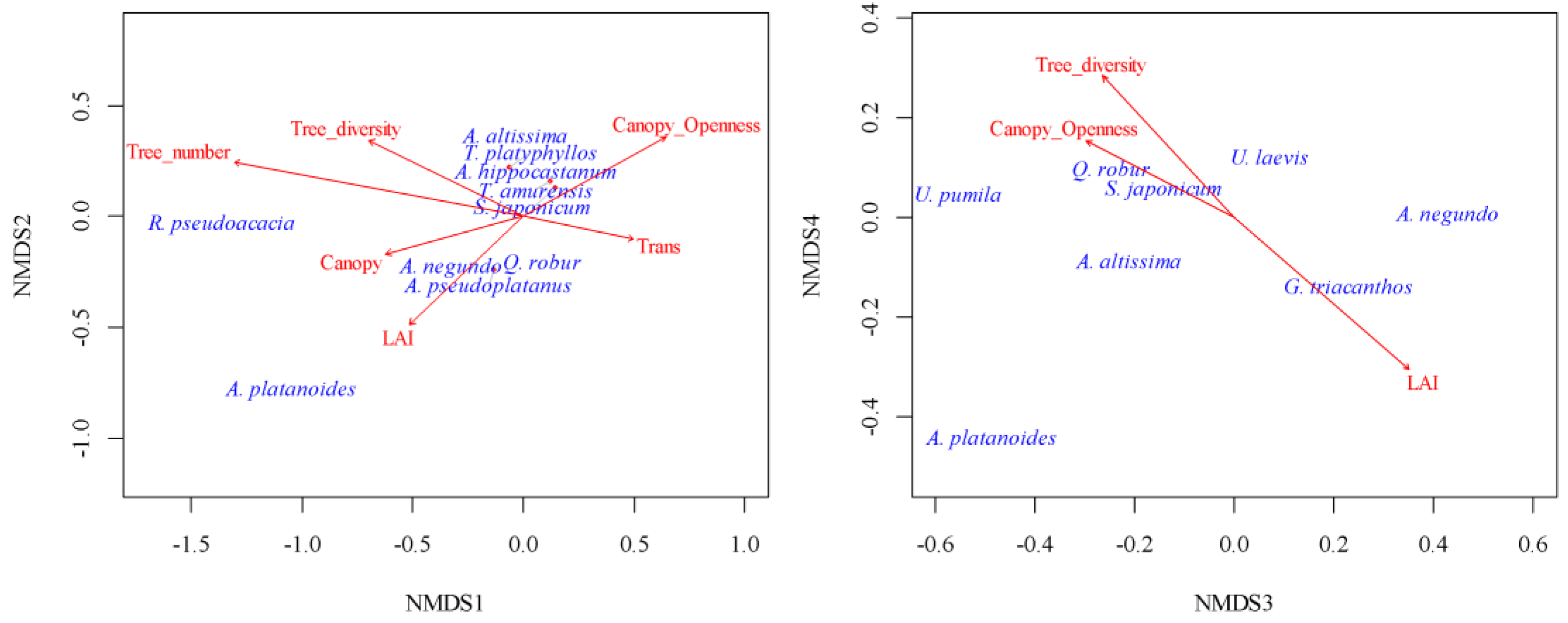 Preprints 181414 g002