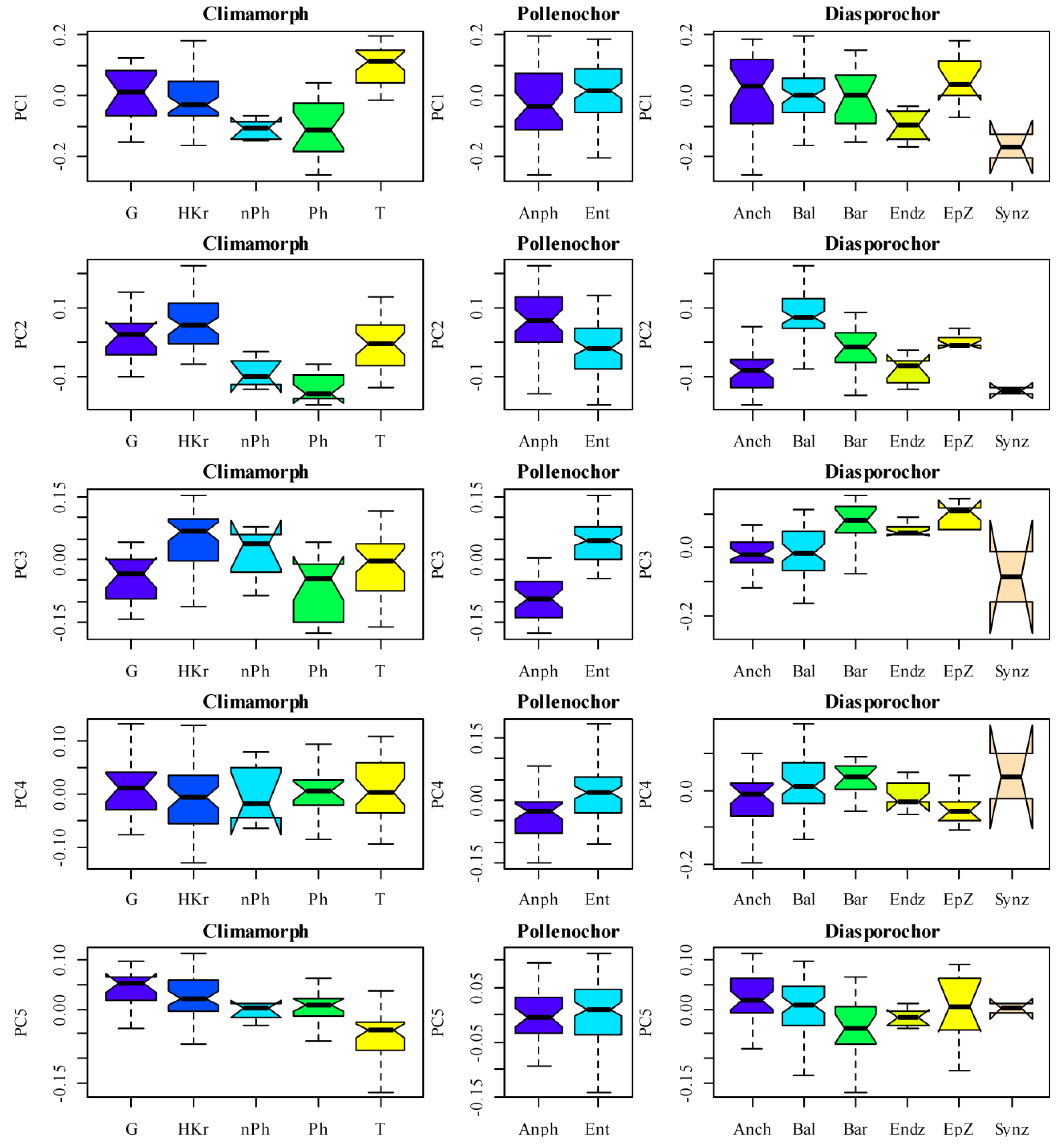 Preprints 181414 g004