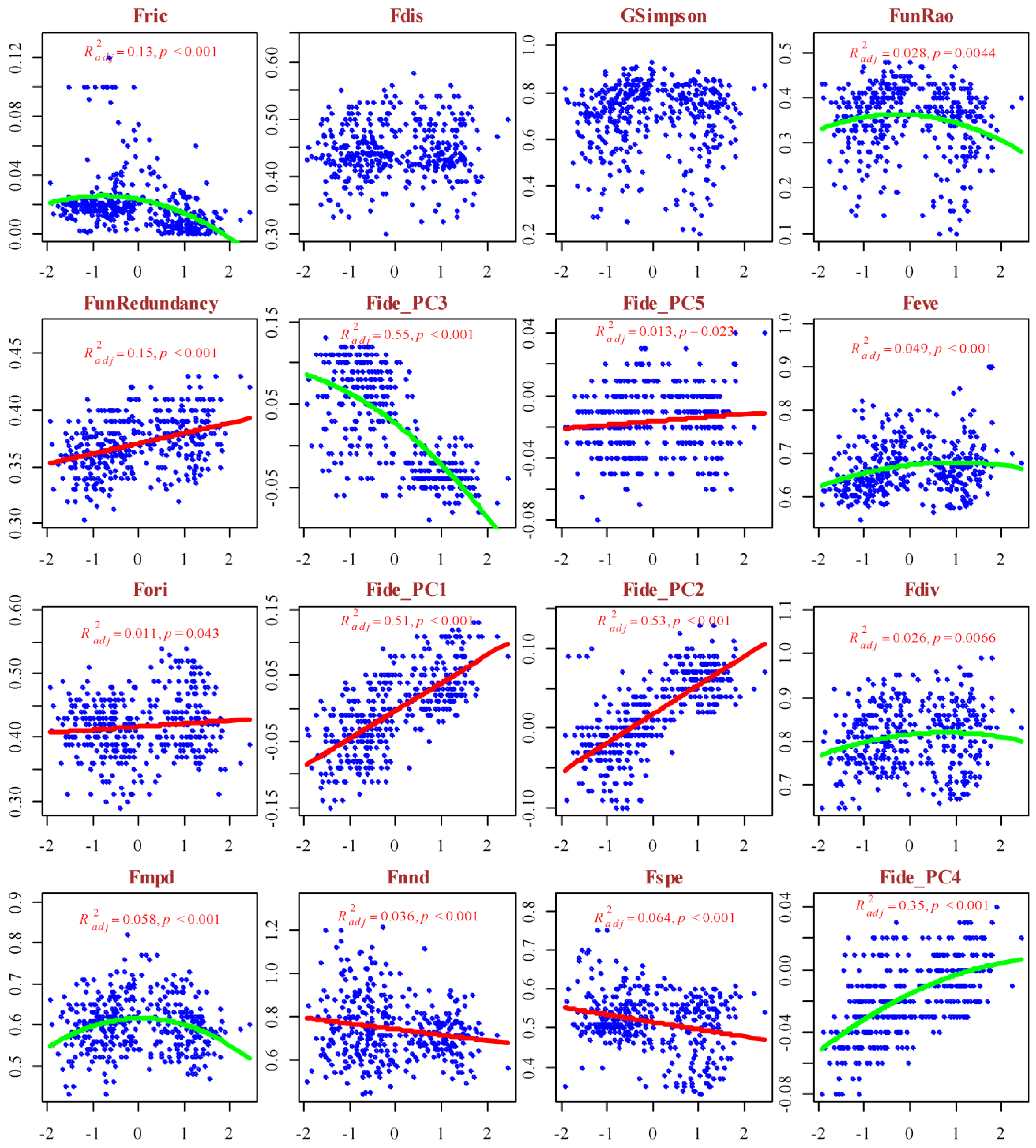 Preprints 181414 g005