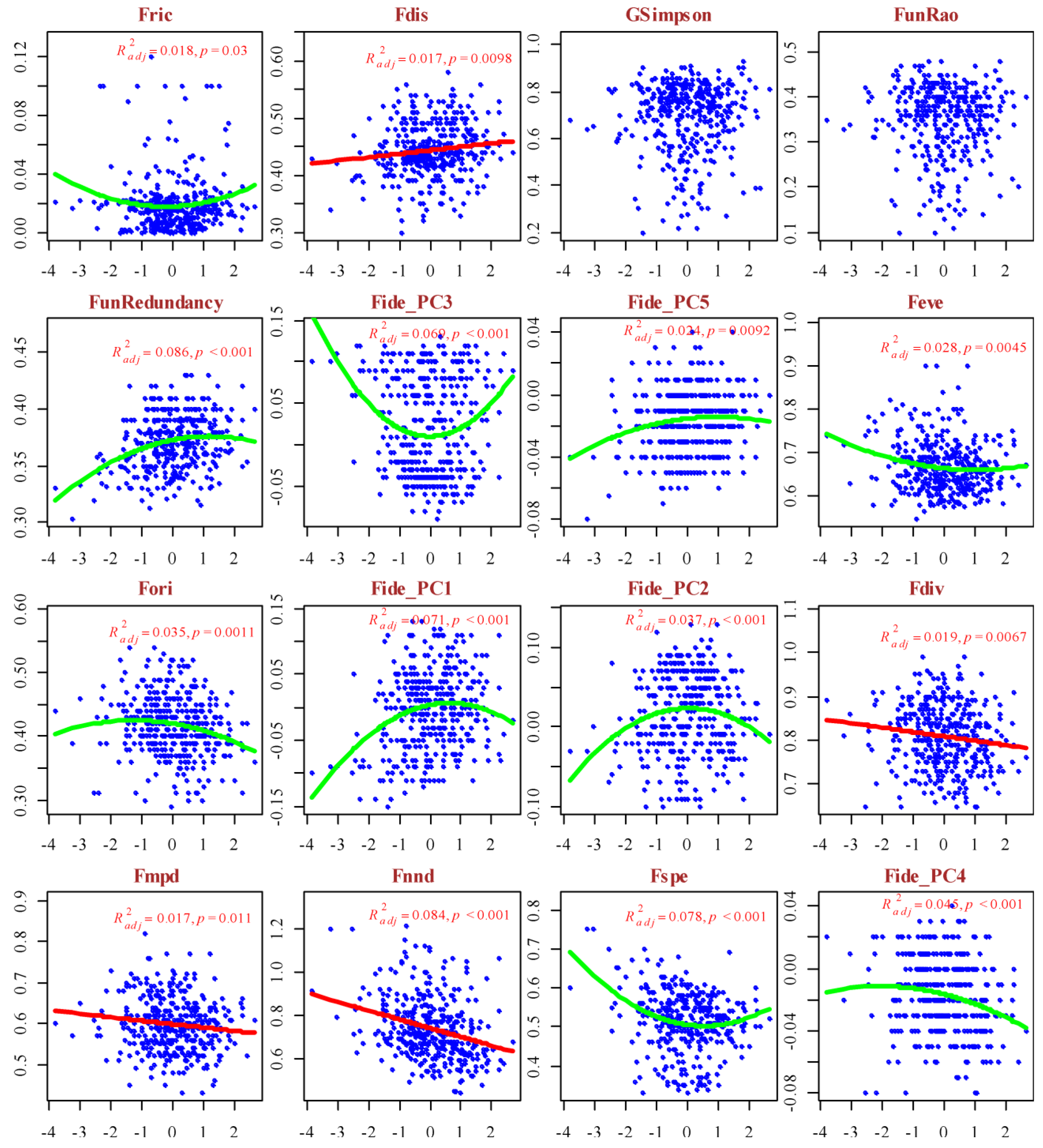 Preprints 181414 g006
