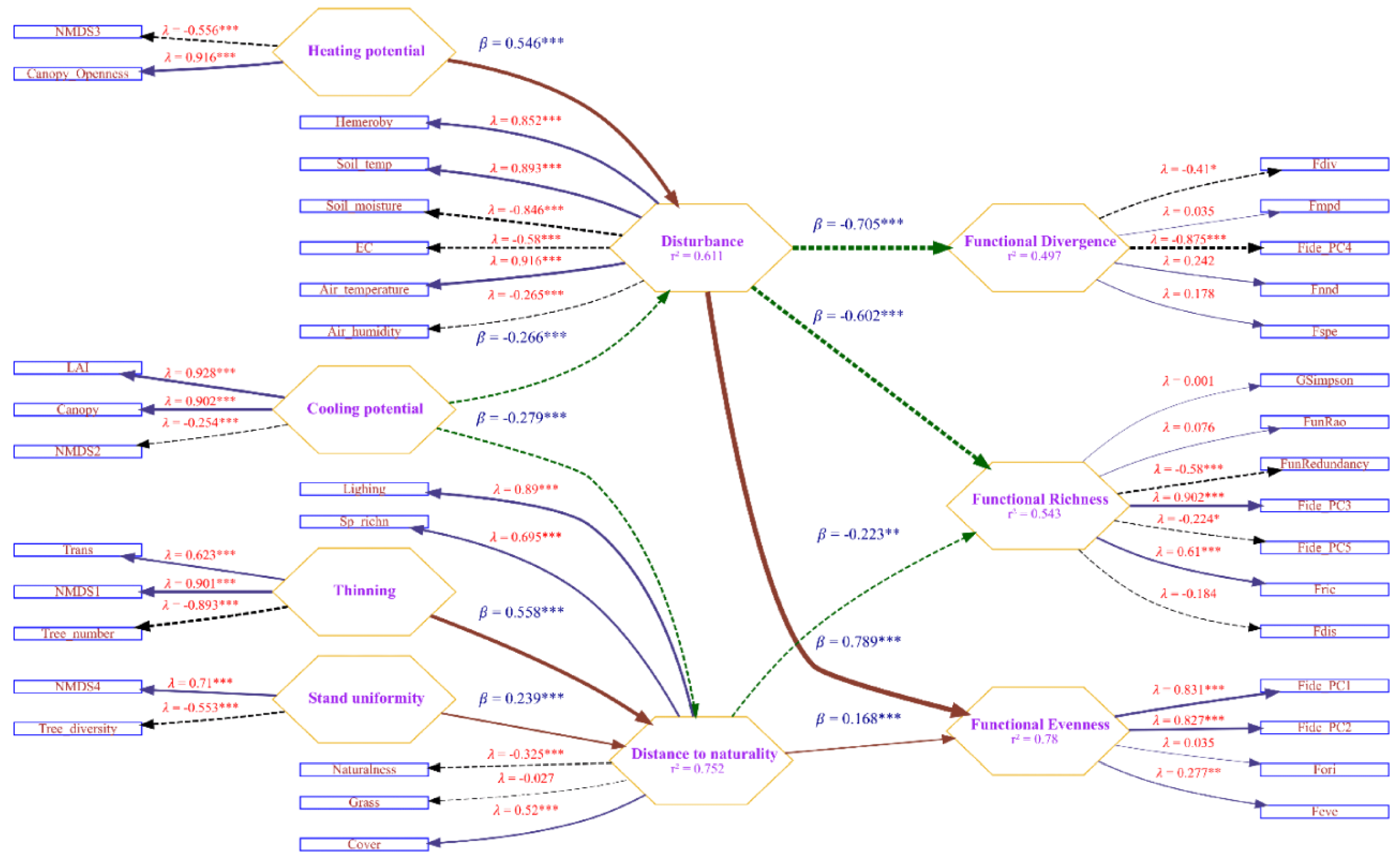 Preprints 181414 g007