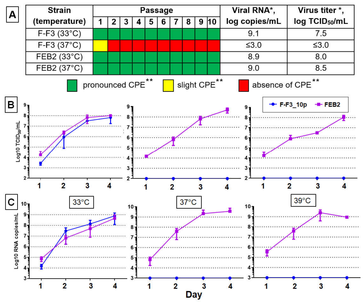Preprints 233850 g003 Preprints 233850 g003